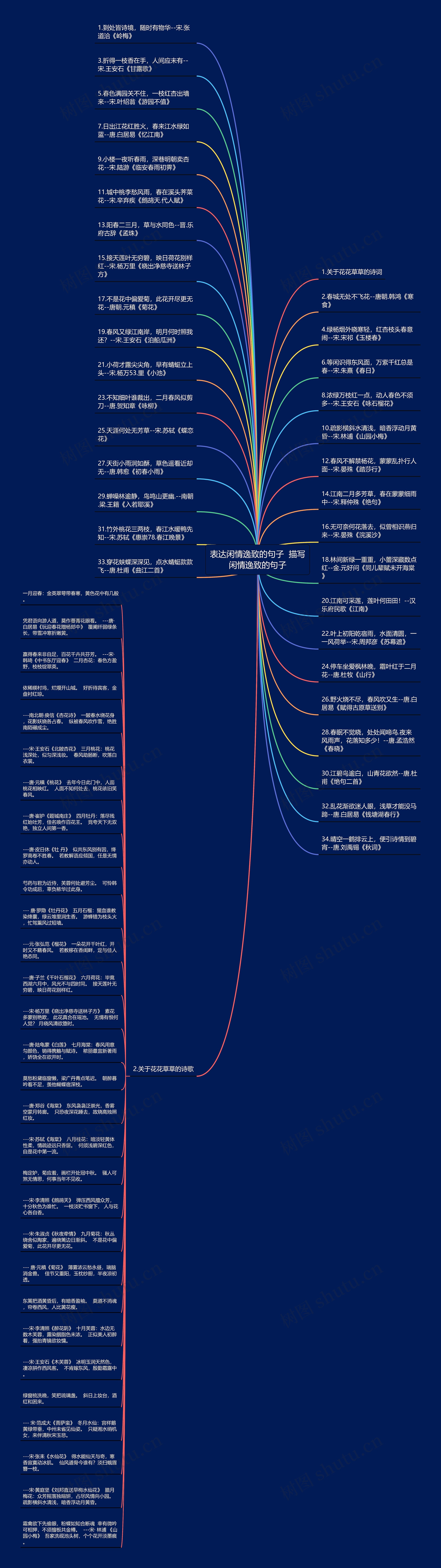 表达闲情逸致的句子  描写闲情逸致的句子