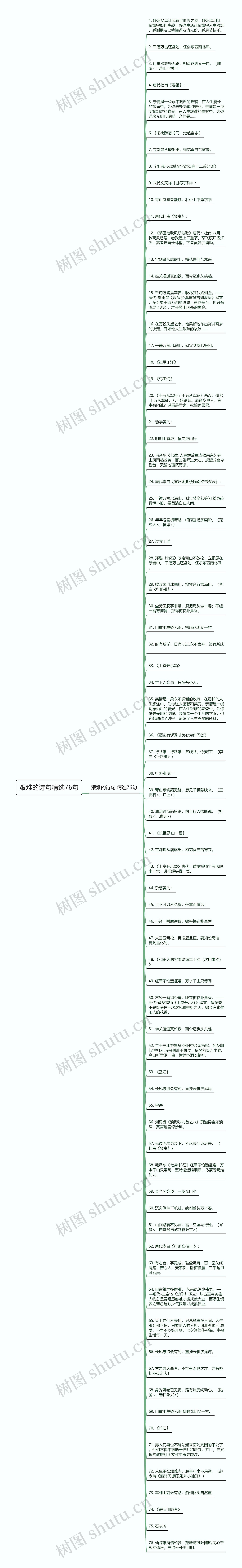 艰难的诗句精选76句