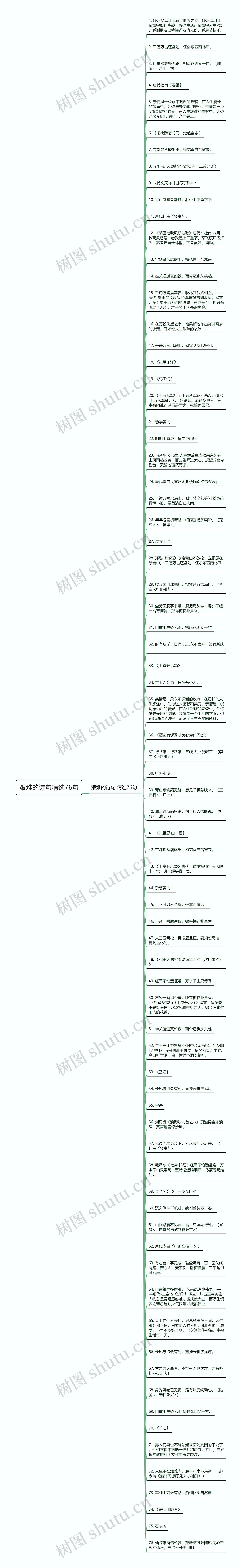 艰难的诗句精选76句思维导图