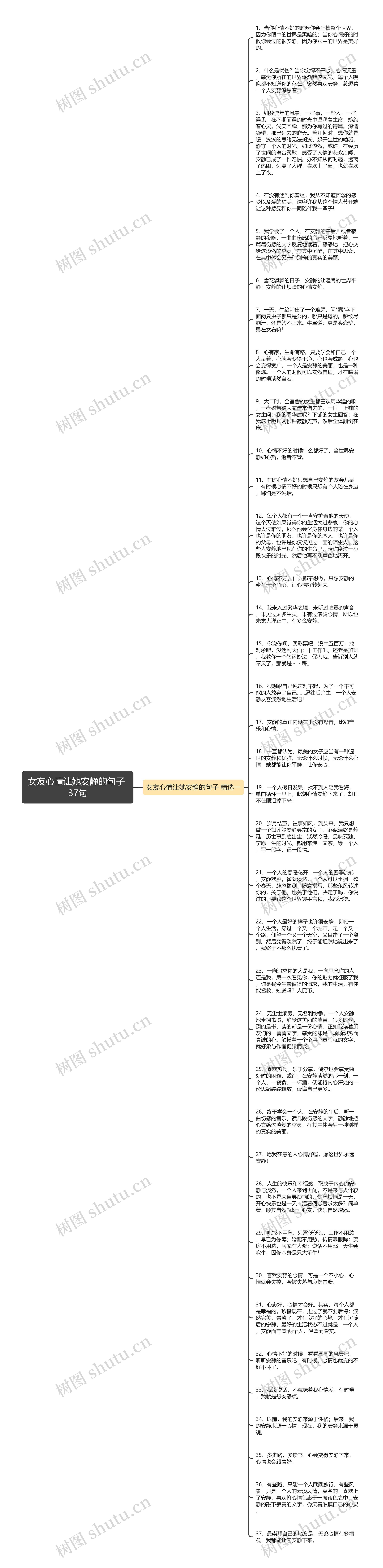 女友心情让她安静的句子 37句思维导图