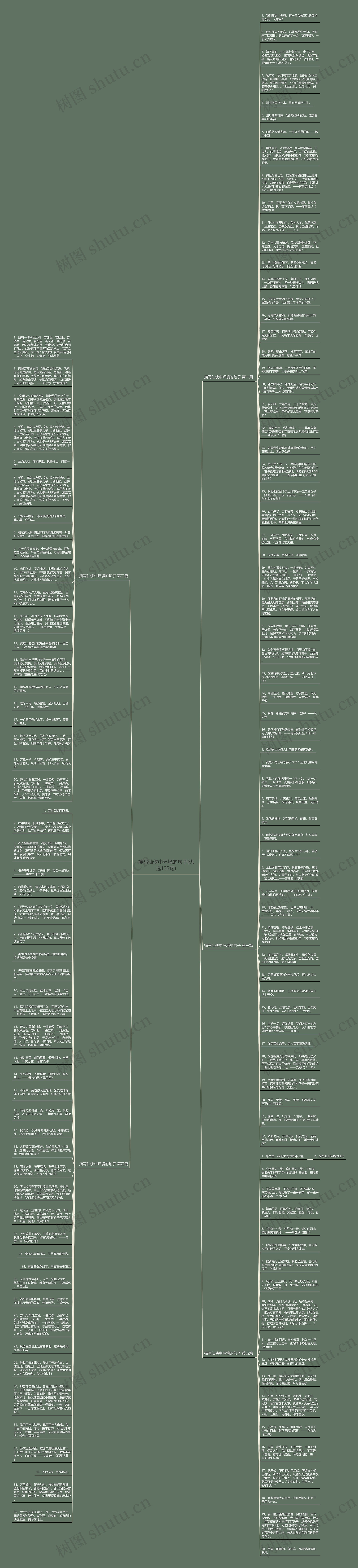 描写仙侠中环境的句子(优选133句)思维导图