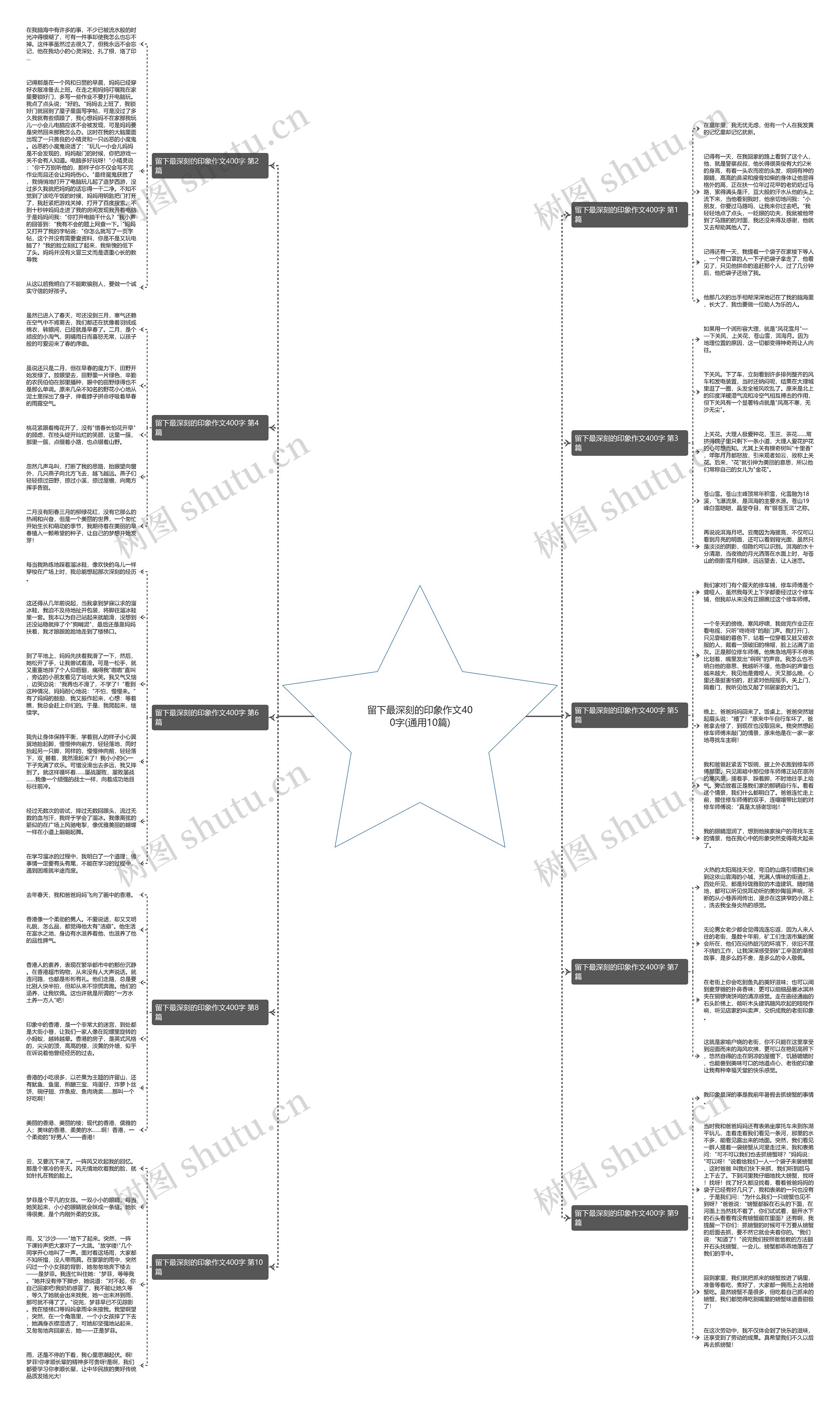 留下最深刻的印象作文400字(通用10篇)思维导图