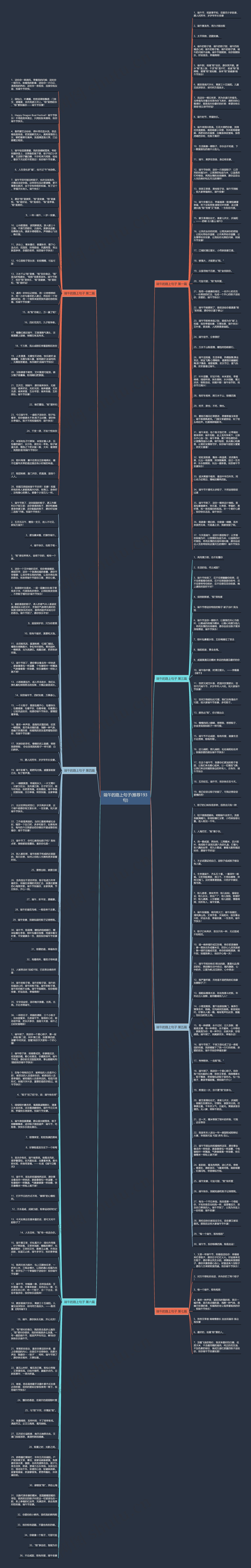 端午的路上句子(推荐193句)思维导图