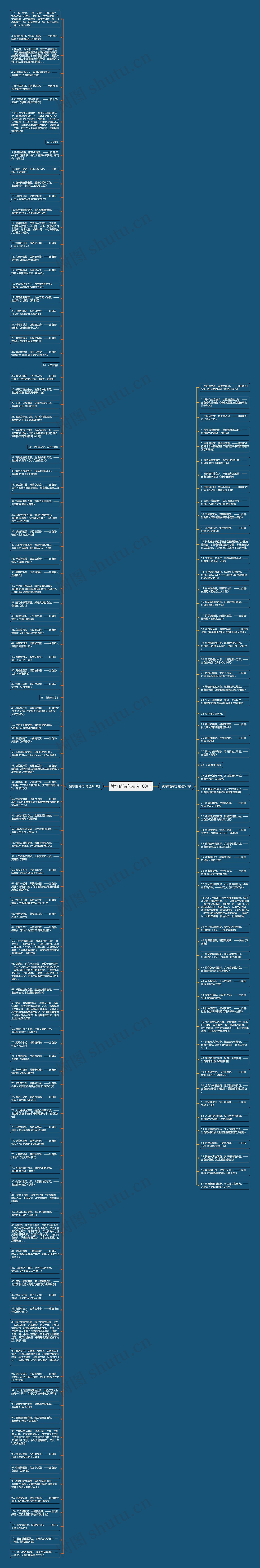 赞字的诗句精选160句思维导图