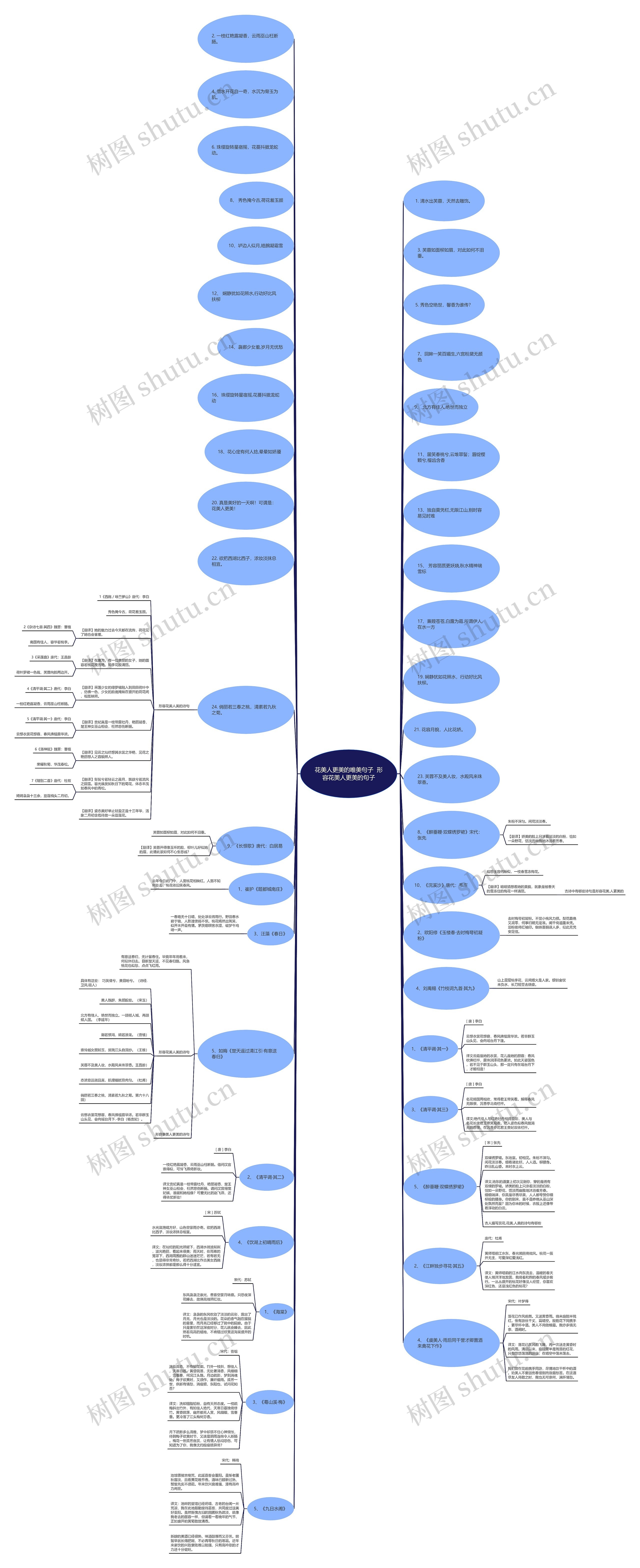 花美人更美的唯美句子  形容花美人更美的句子思维导图