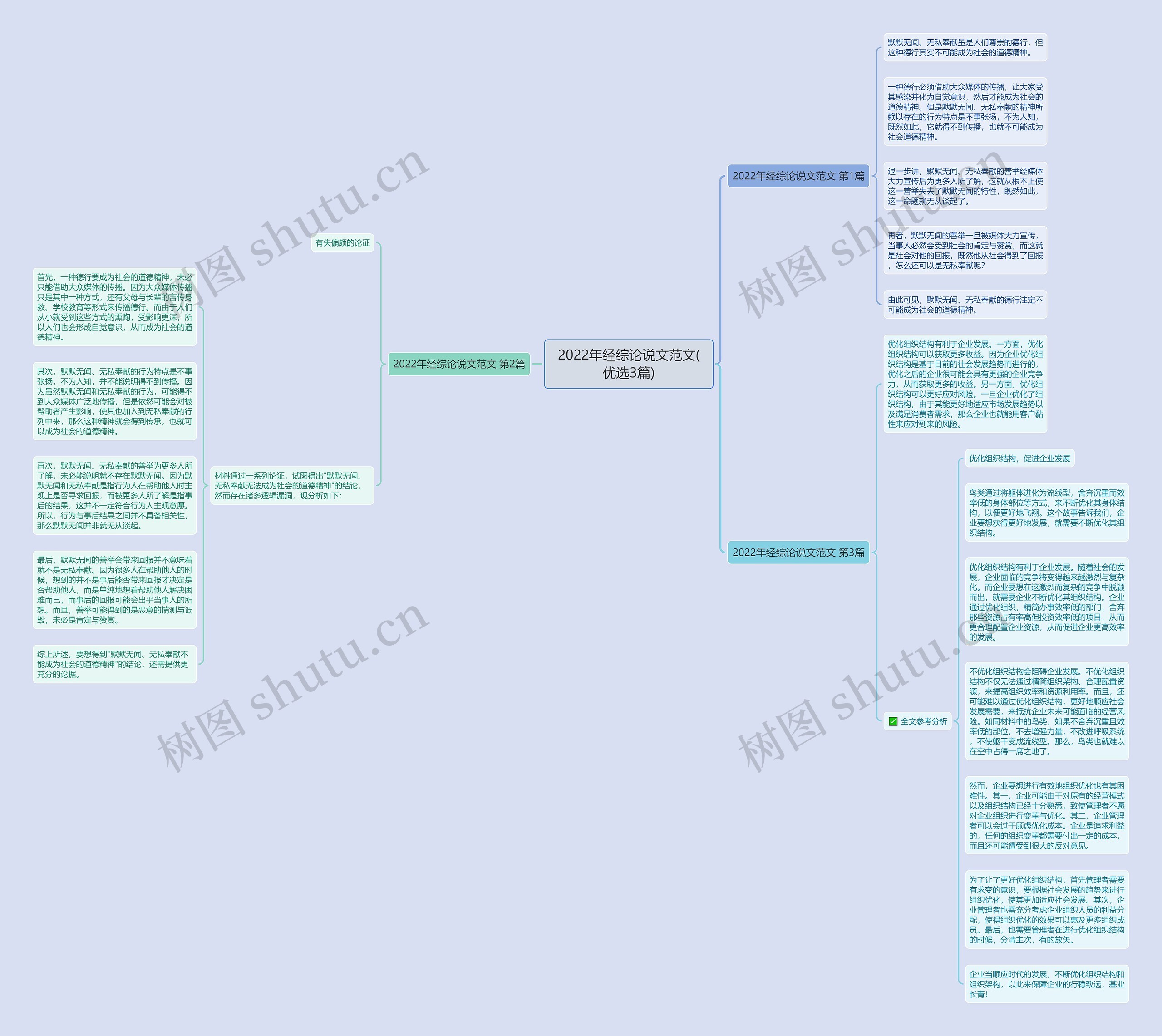 2022年经综论说文范文(优选3篇)思维导图