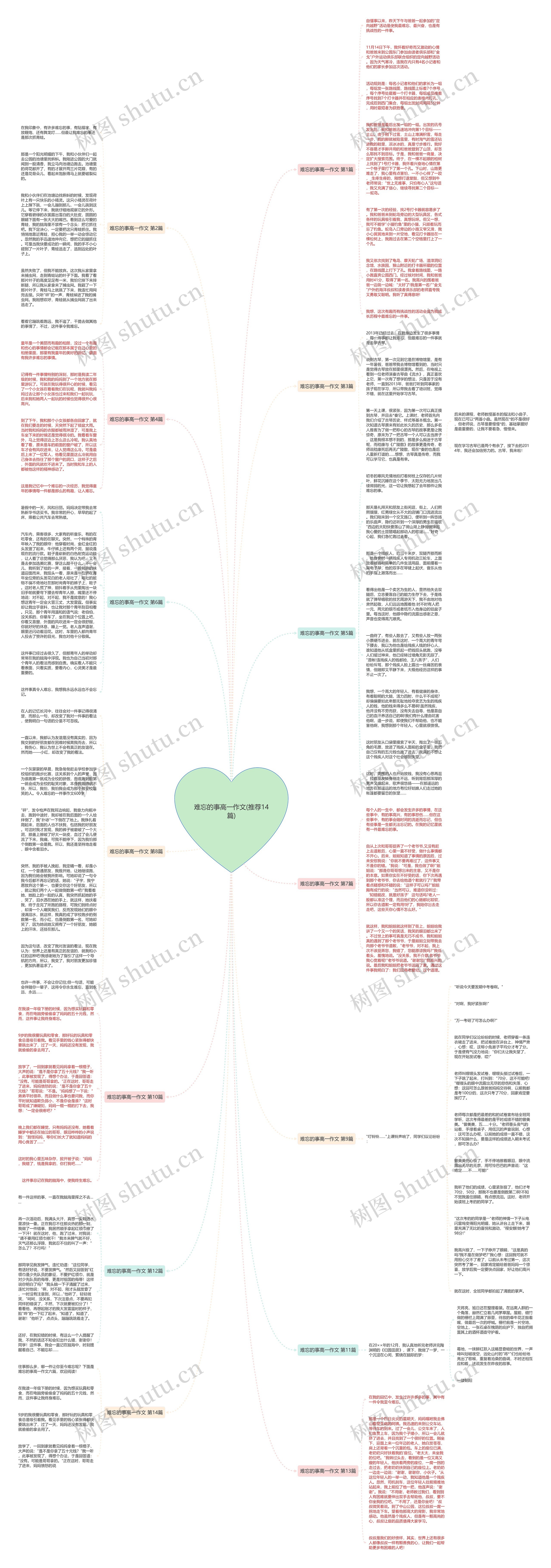 难忘的事高一作文(推荐14篇)思维导图