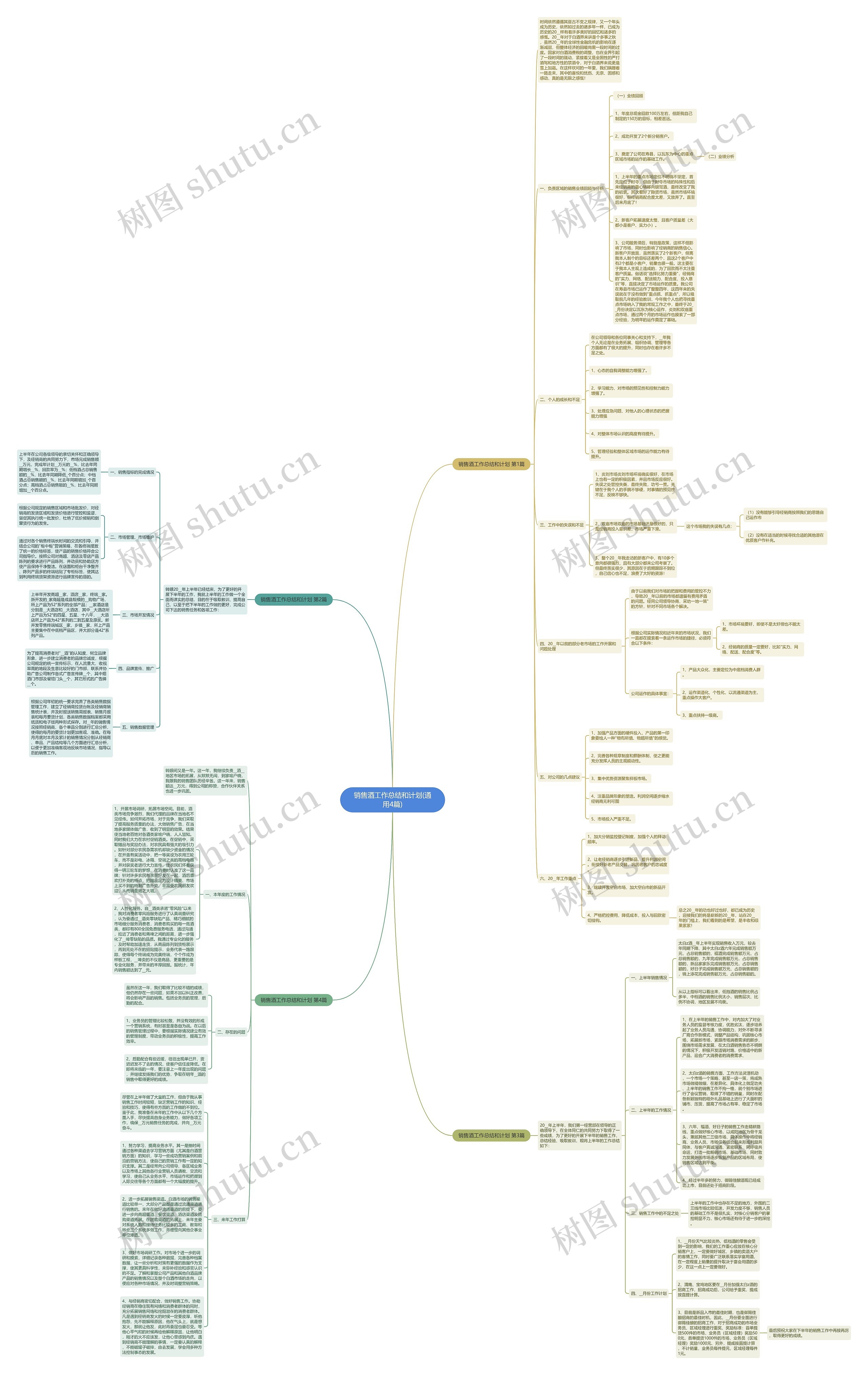 销售酒工作总结和计划(通用4篇)思维导图