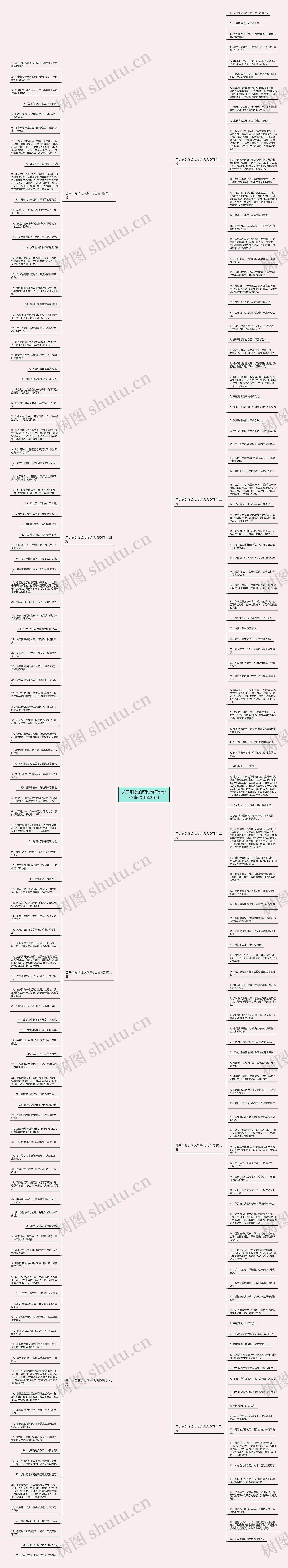 关于朋友的逗比句子说说心情(通用220句)思维导图