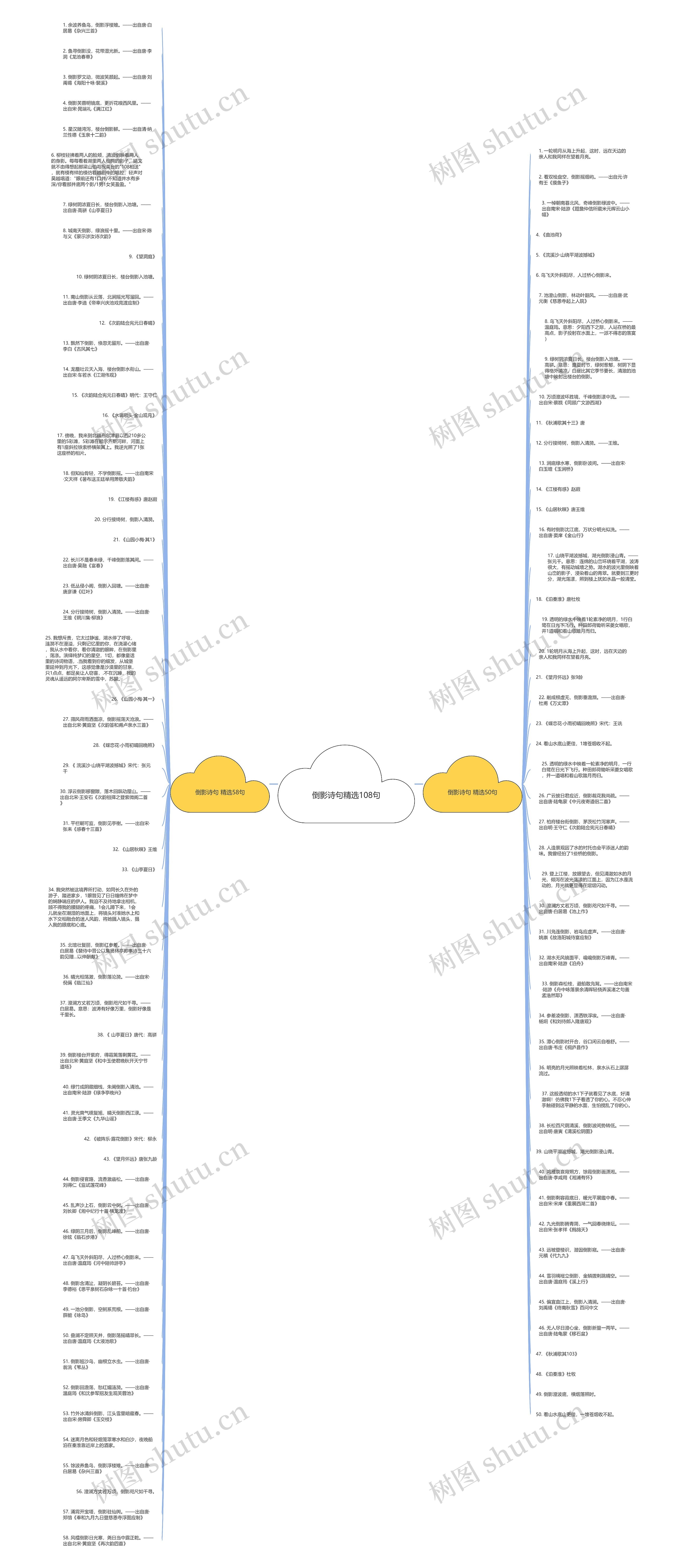 倒影诗句精选108句思维导图