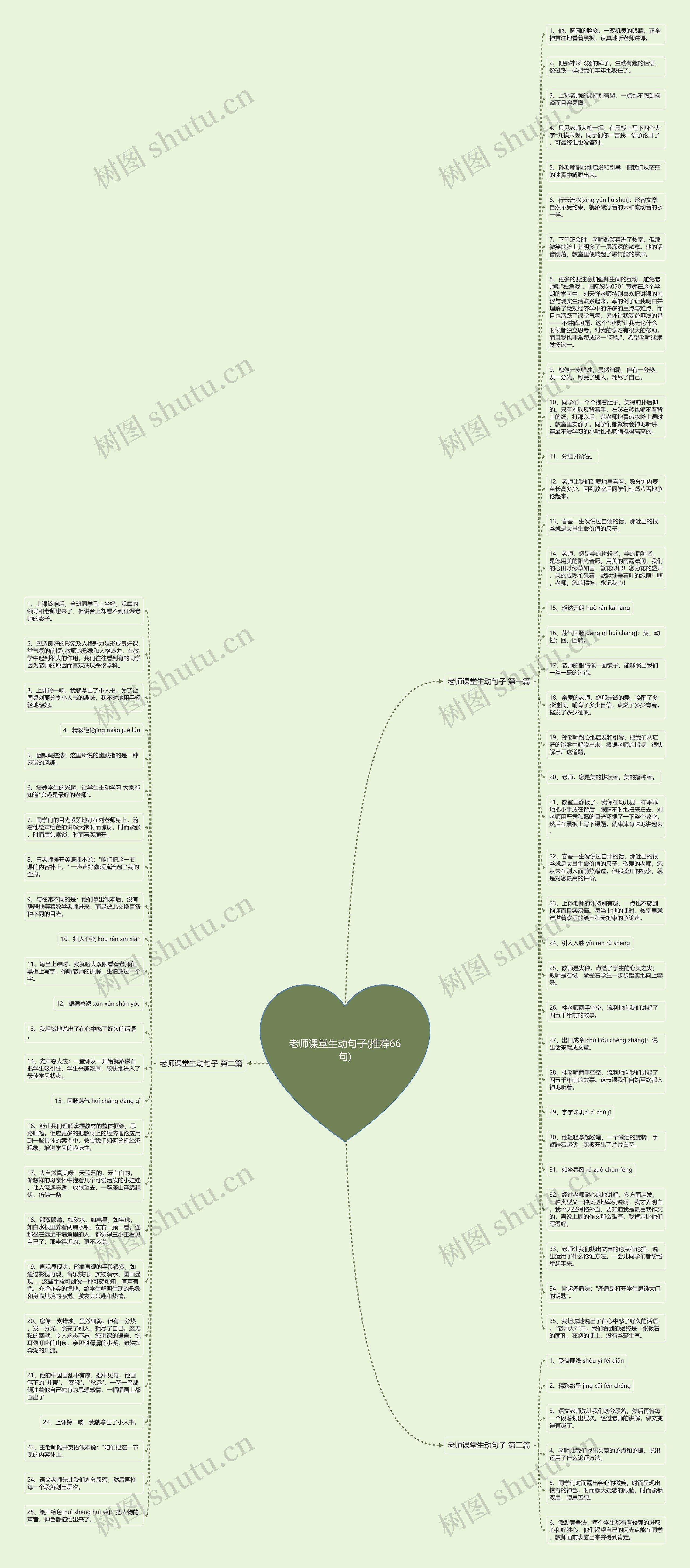 老师课堂生动句子(推荐66句)思维导图