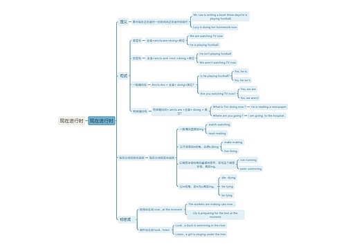 现在进行时