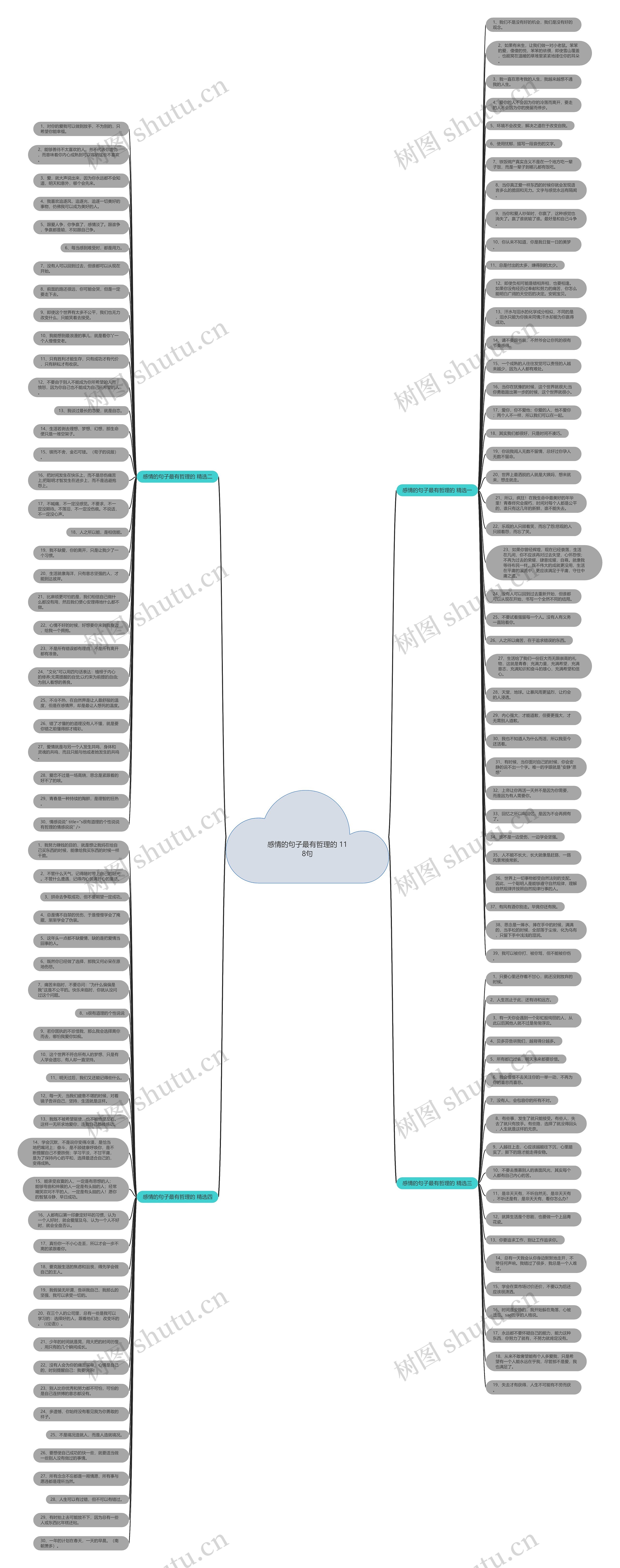 感情的句子最有哲理的 118句思维导图