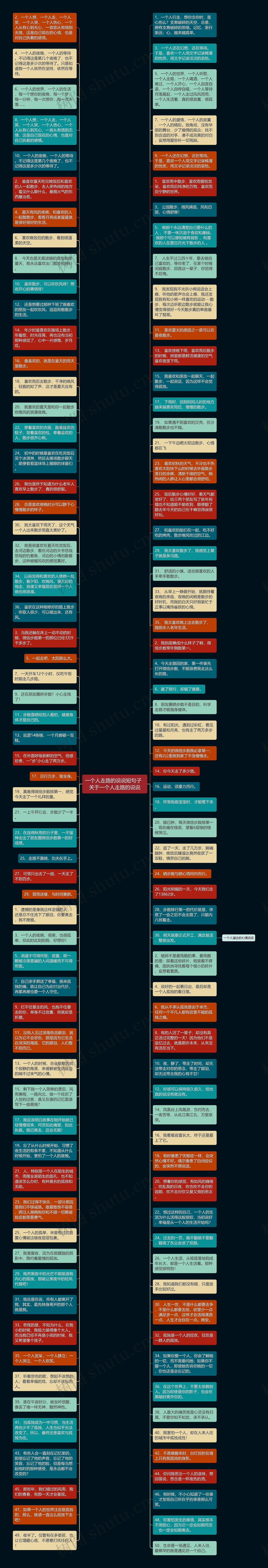 一个人走路的说说短句子  关于一个人走路的说说思维导图