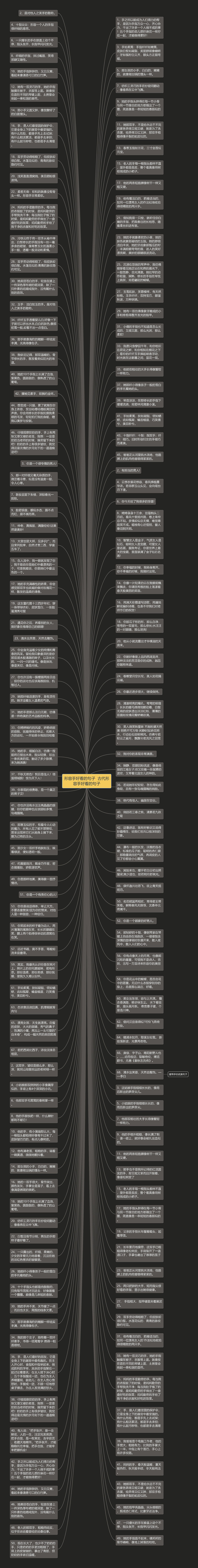 形容手好看的句子  古代形容手好看的句子思维导图