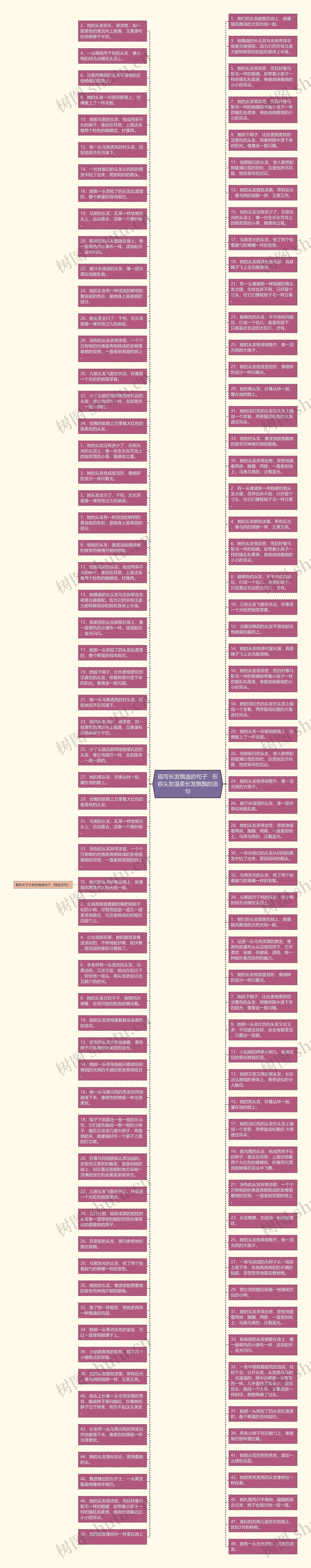 描写长发飘逸的句子   形容头发温柔长发飘飘的语句思维导图