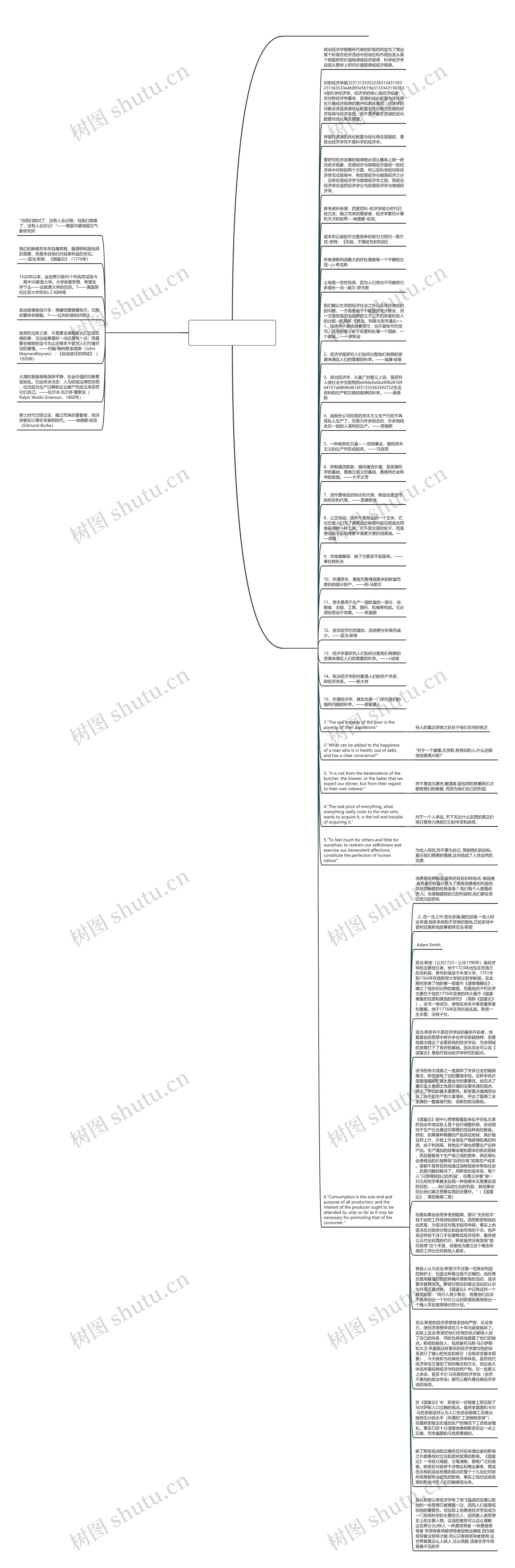 经济学经典语录(欢乐的经济学经典语录)思维导图