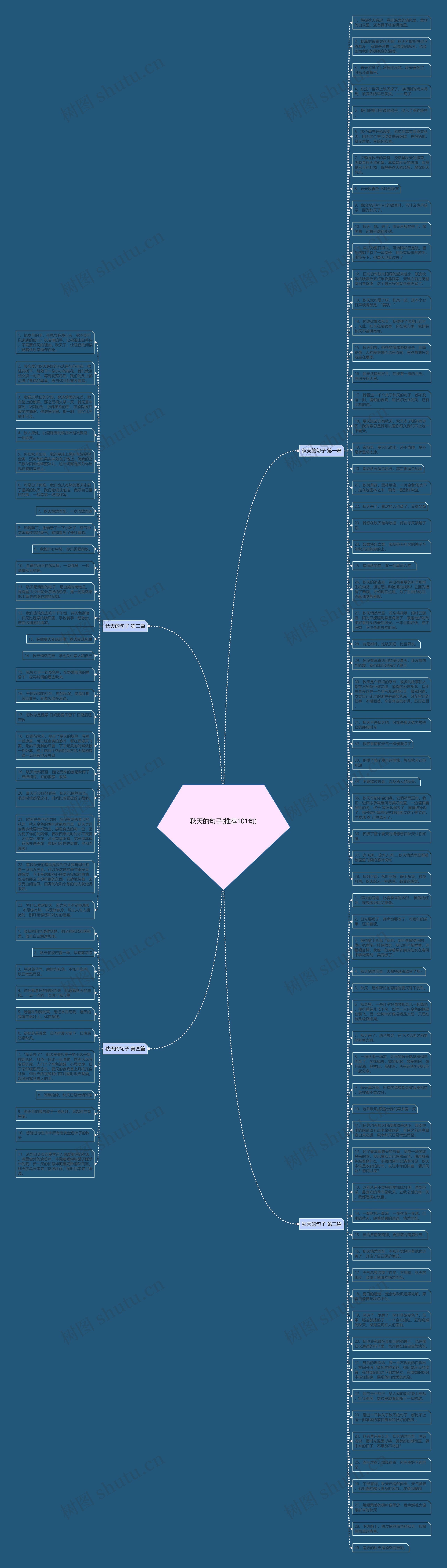 秋天的句子(推荐101句)思维导图