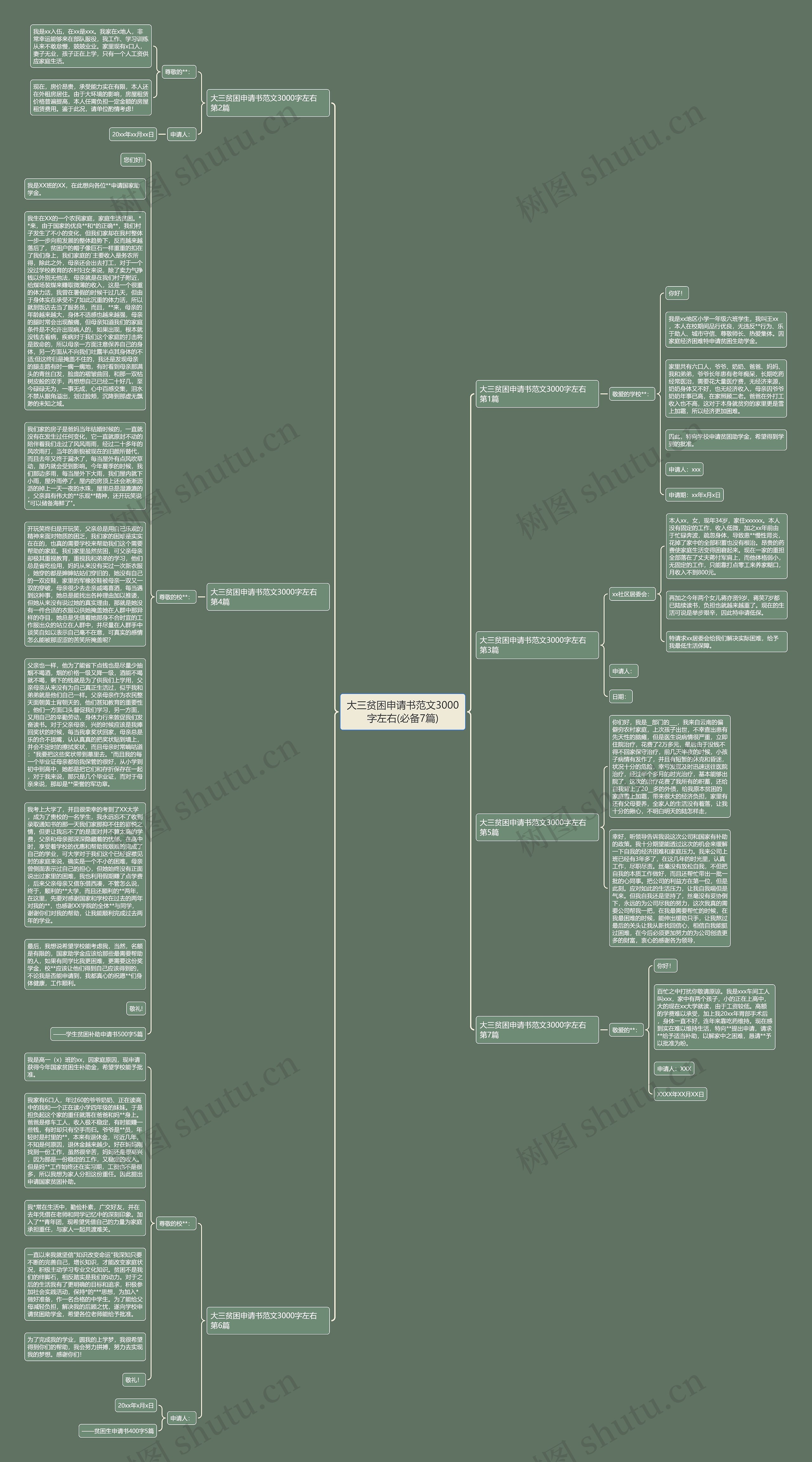 大三贫困申请书范文3000字左右(必备7篇)思维导图