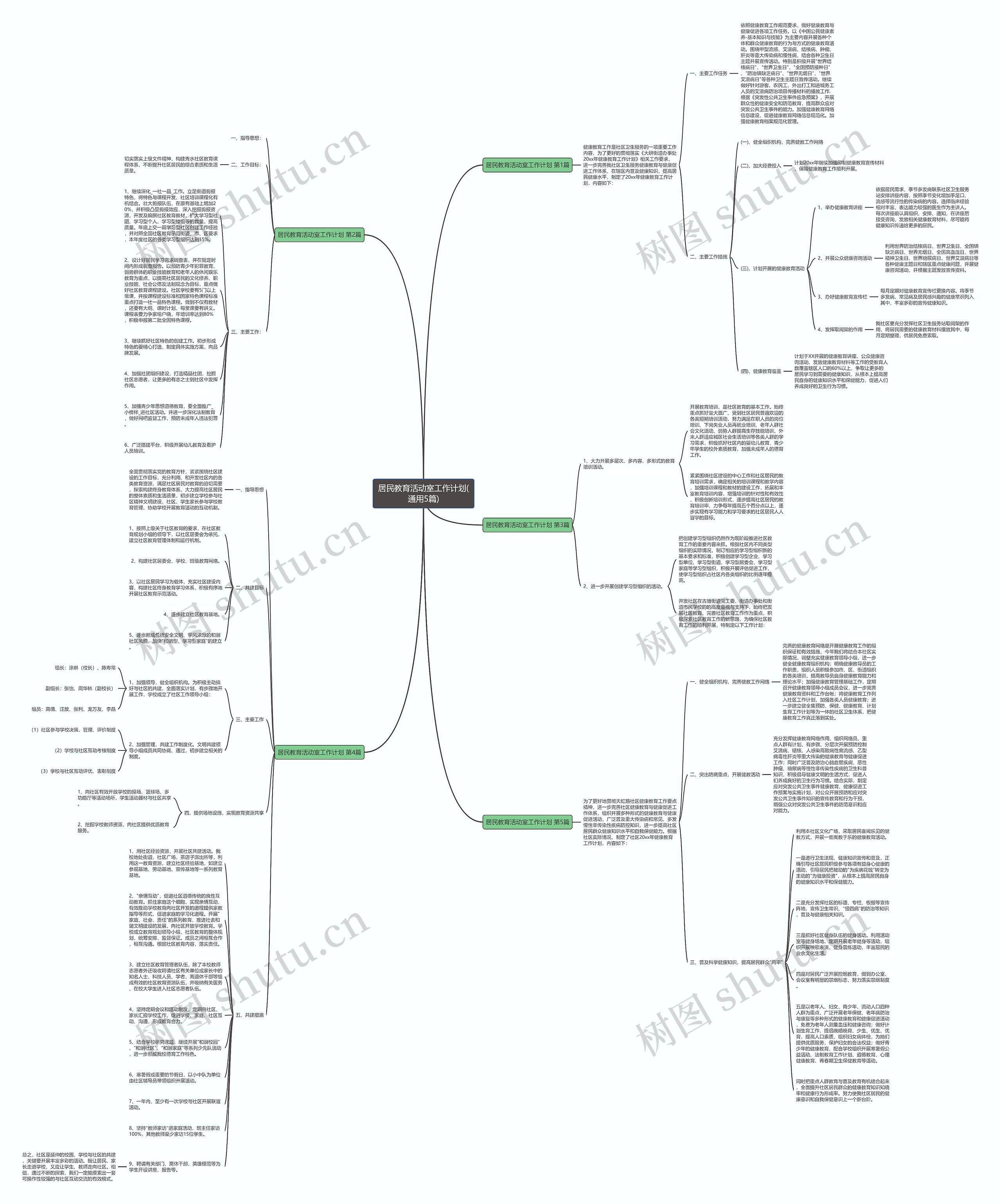 居民教育活动室工作计划(通用5篇)思维导图