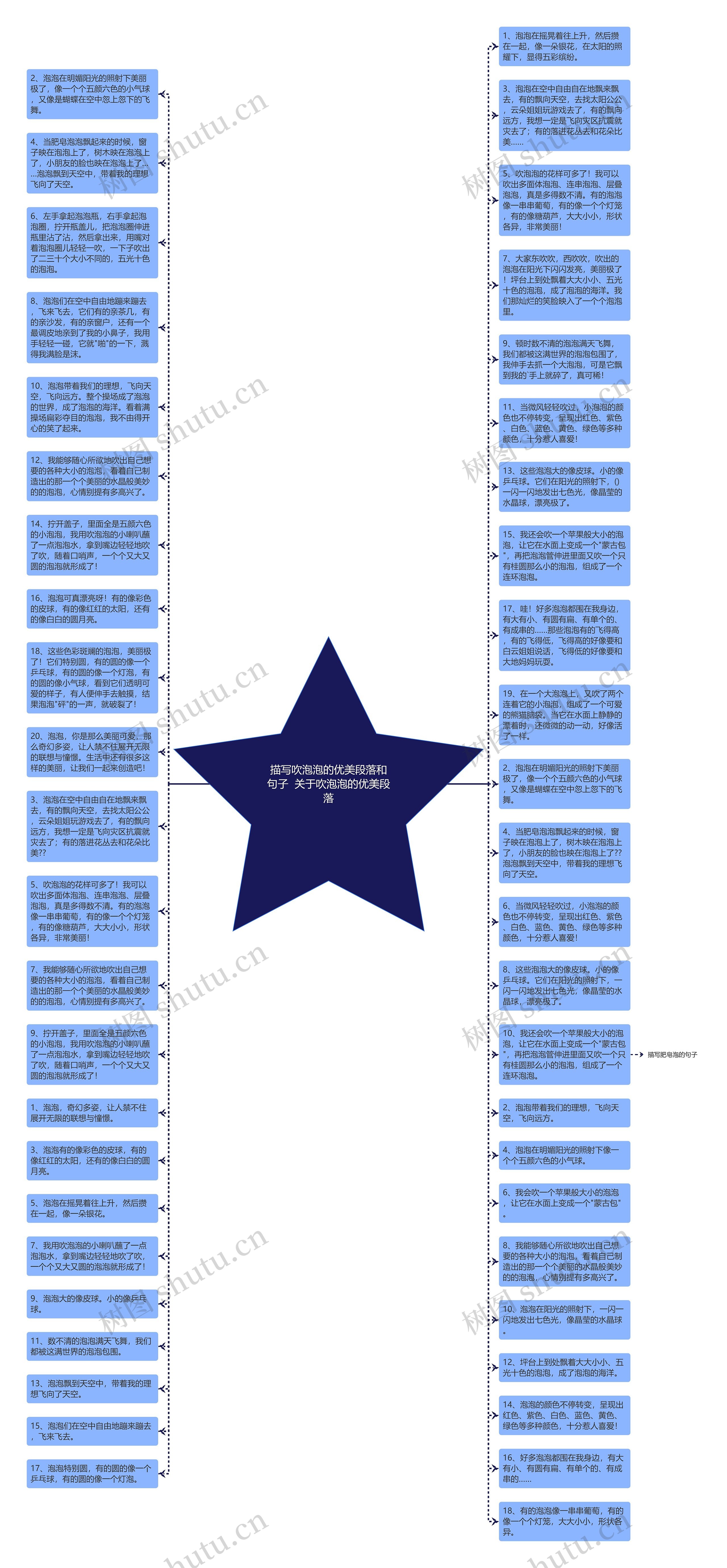 描写吹泡泡的优美段落和句子  关于吹泡泡的优美段落思维导图