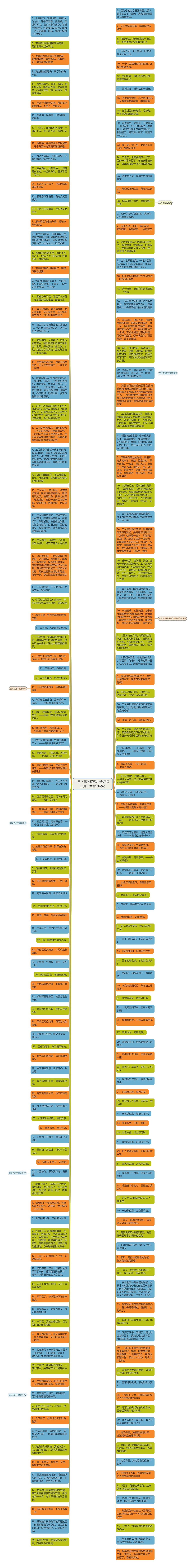 三月下雪的说说心情短语  三月下大雪的说说思维导图