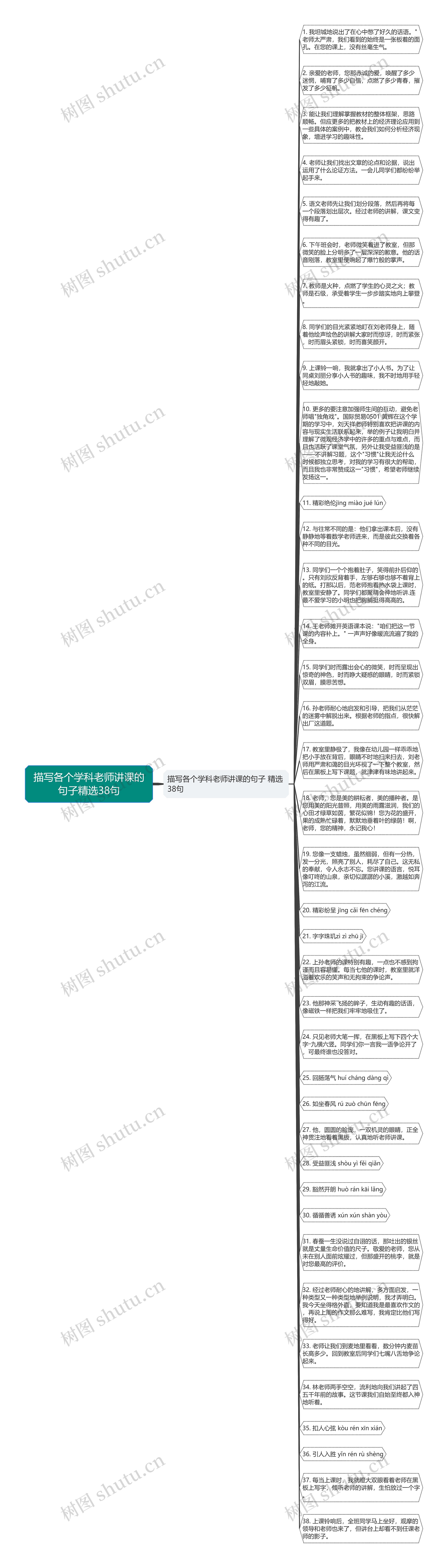 描写各个学科老师讲课的句子精选38句思维导图