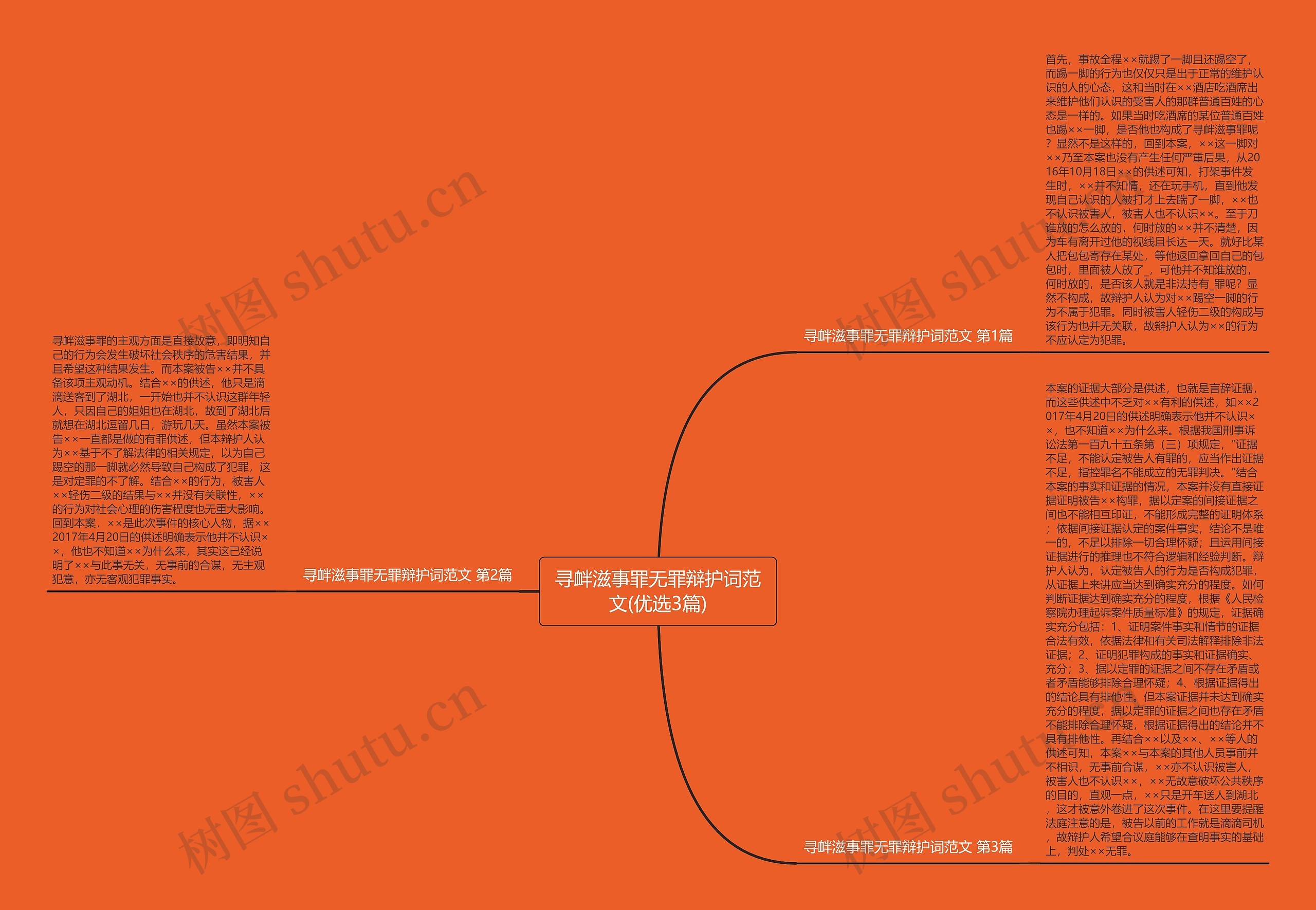 寻衅滋事罪无罪辩护词范文(优选3篇)思维导图