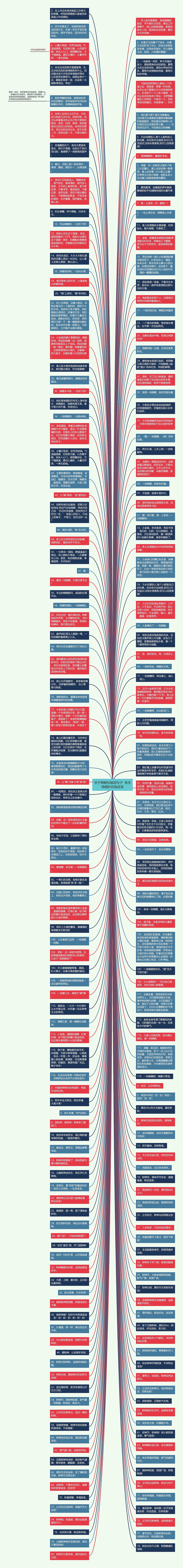 关于锦鲤祝福语句子  有关锦鲤的祝福话语思维导图