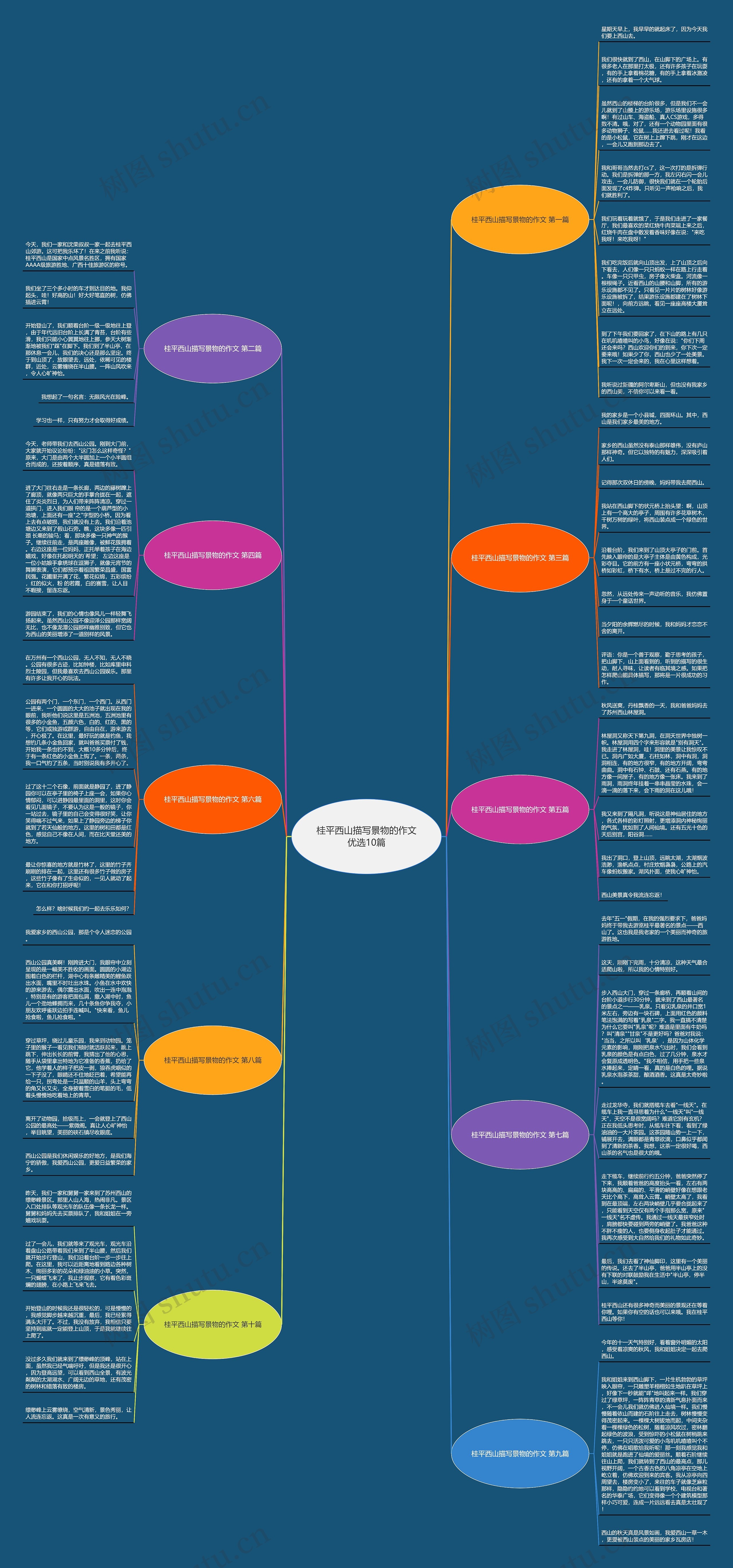 桂平西山描写景物的作文优选10篇思维导图