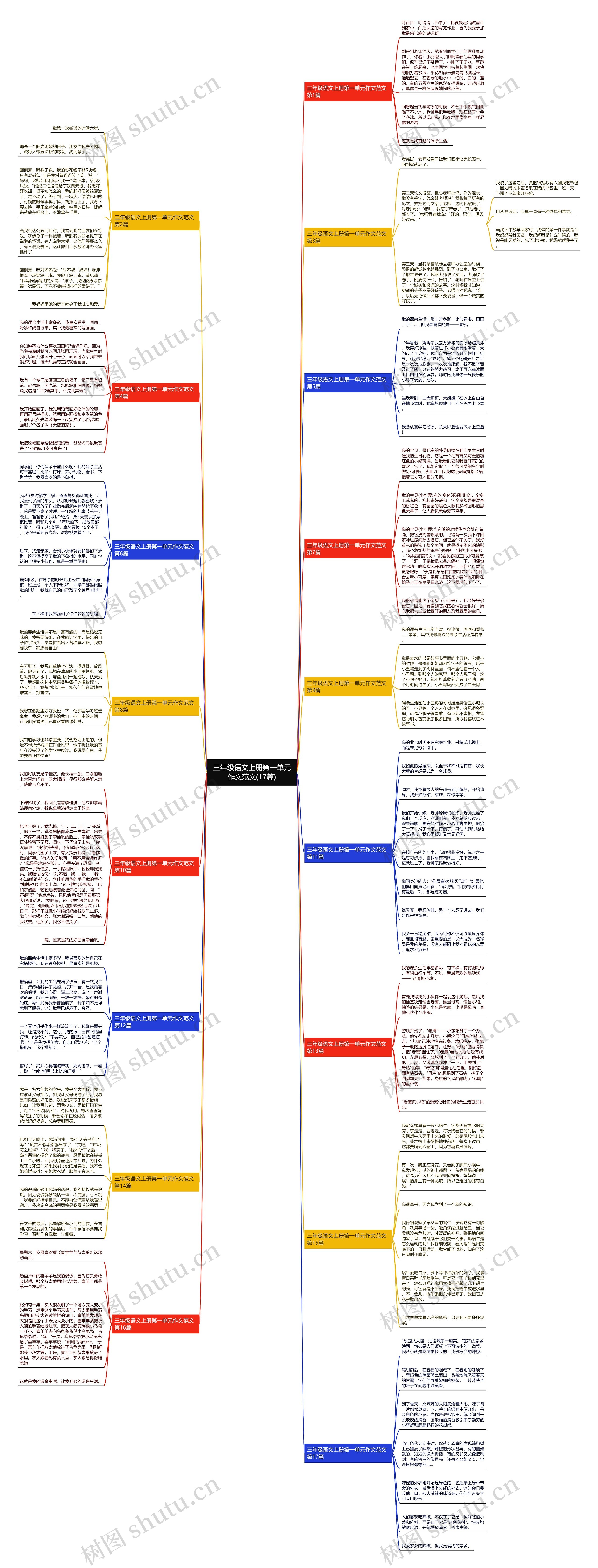 三年级语文上册第一单元作文范文(17篇) 三年级语文上册第一单元作文范文(17篇)