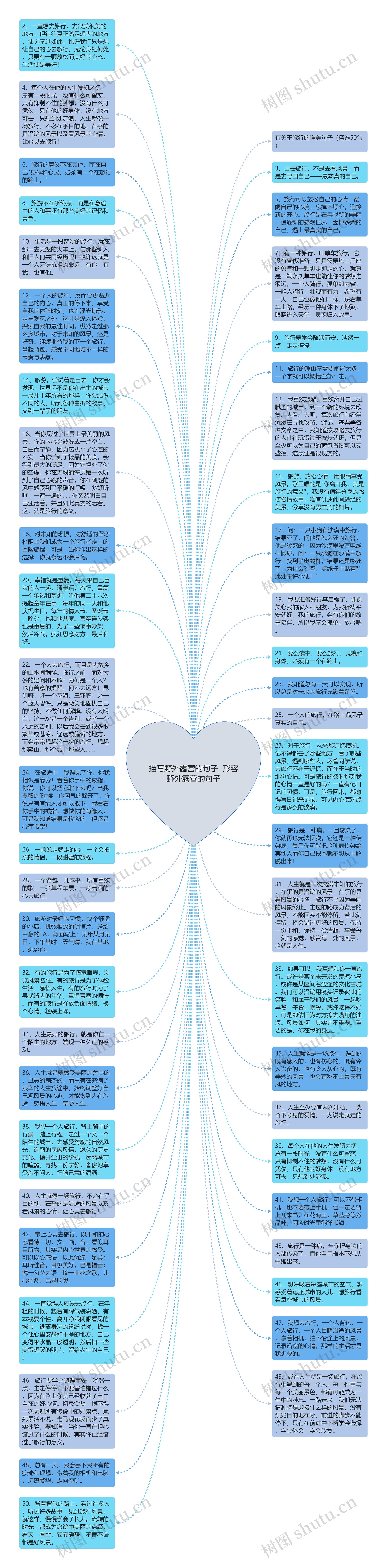 描写野外露营的句子  形容野外露营的句子