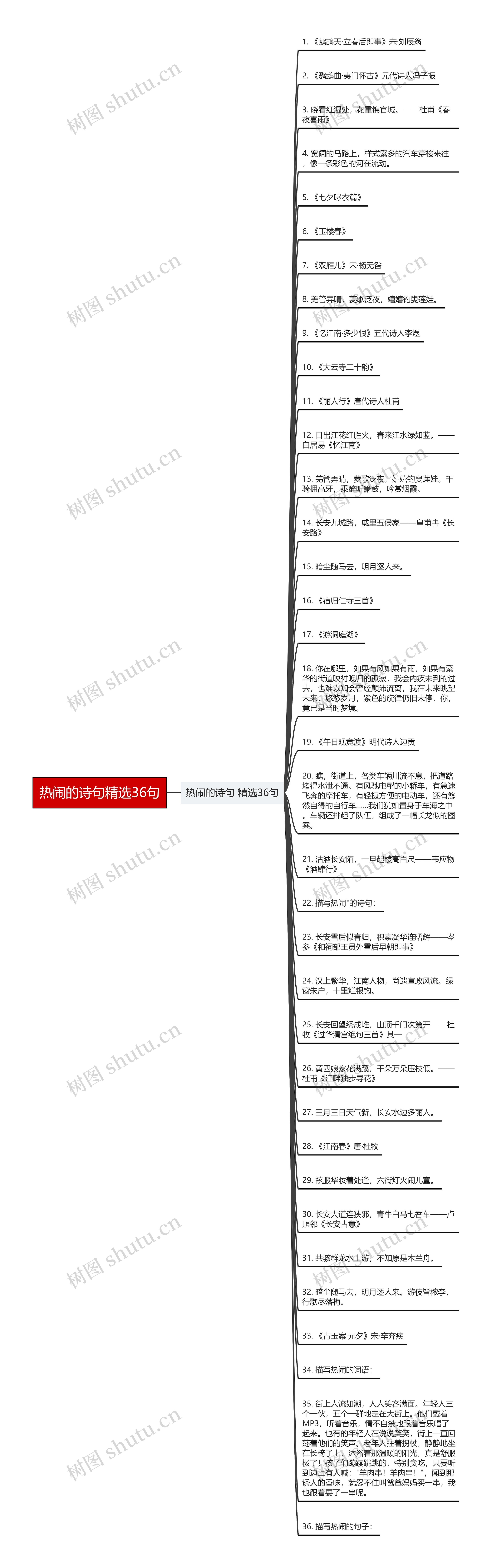 热闹的诗句精选36句思维导图