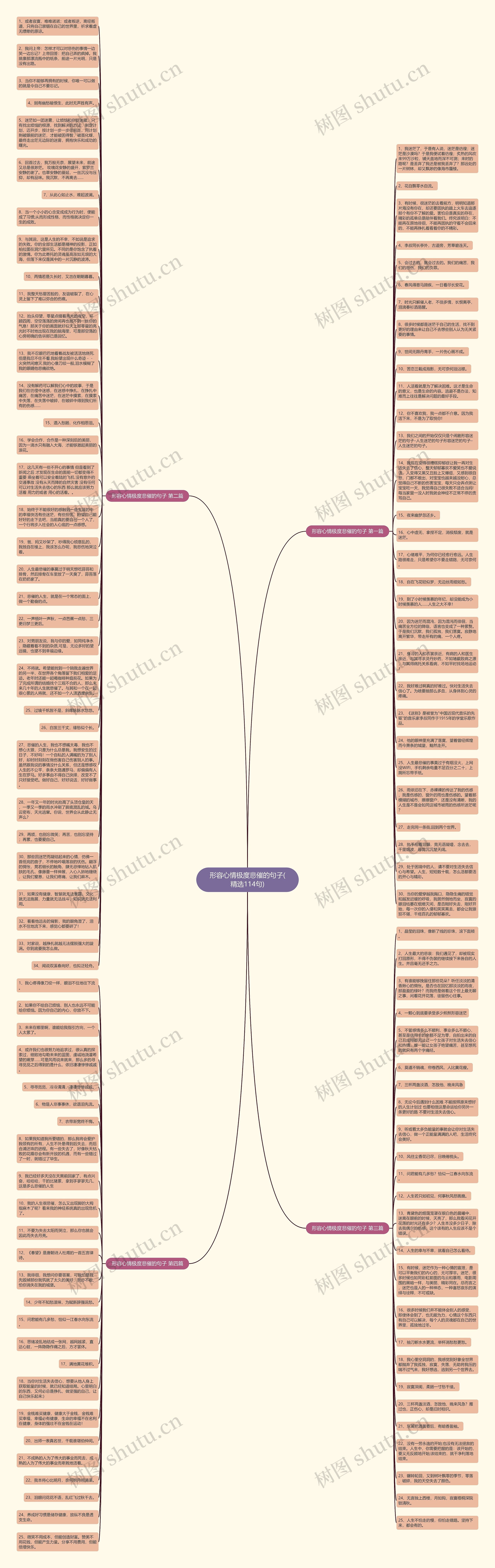 形容心情极度悲催的句子(精选114句)思维导图