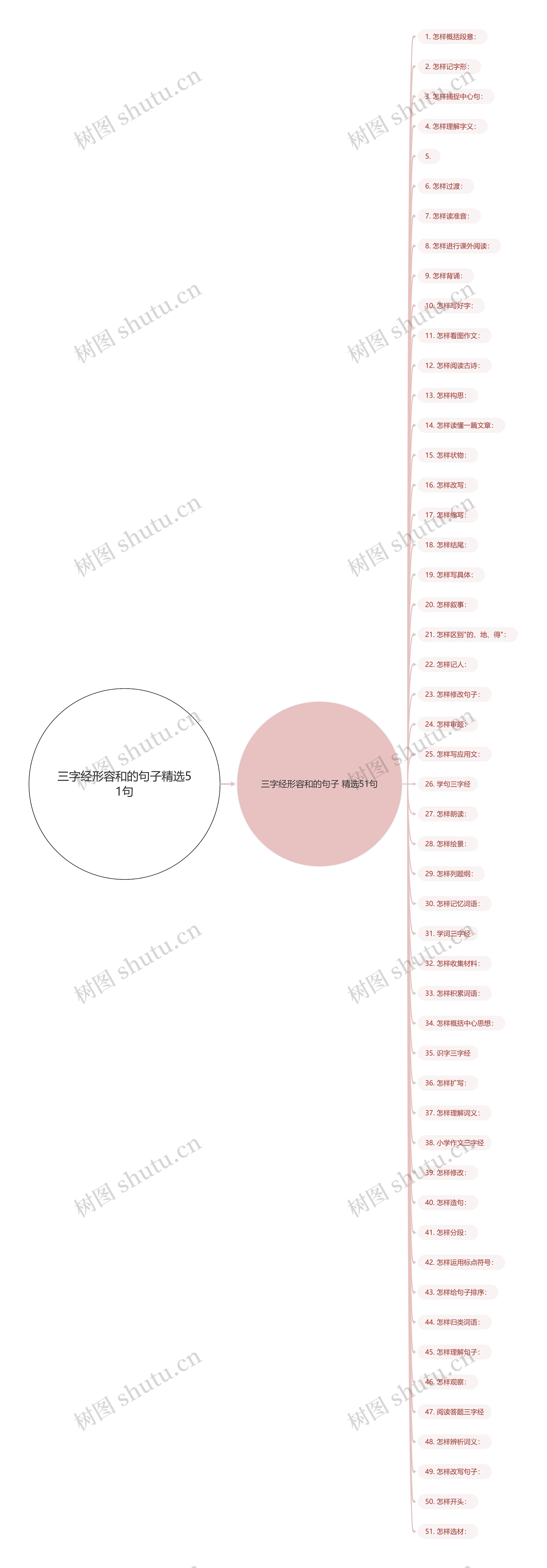 三字经形容和的句子精选51句