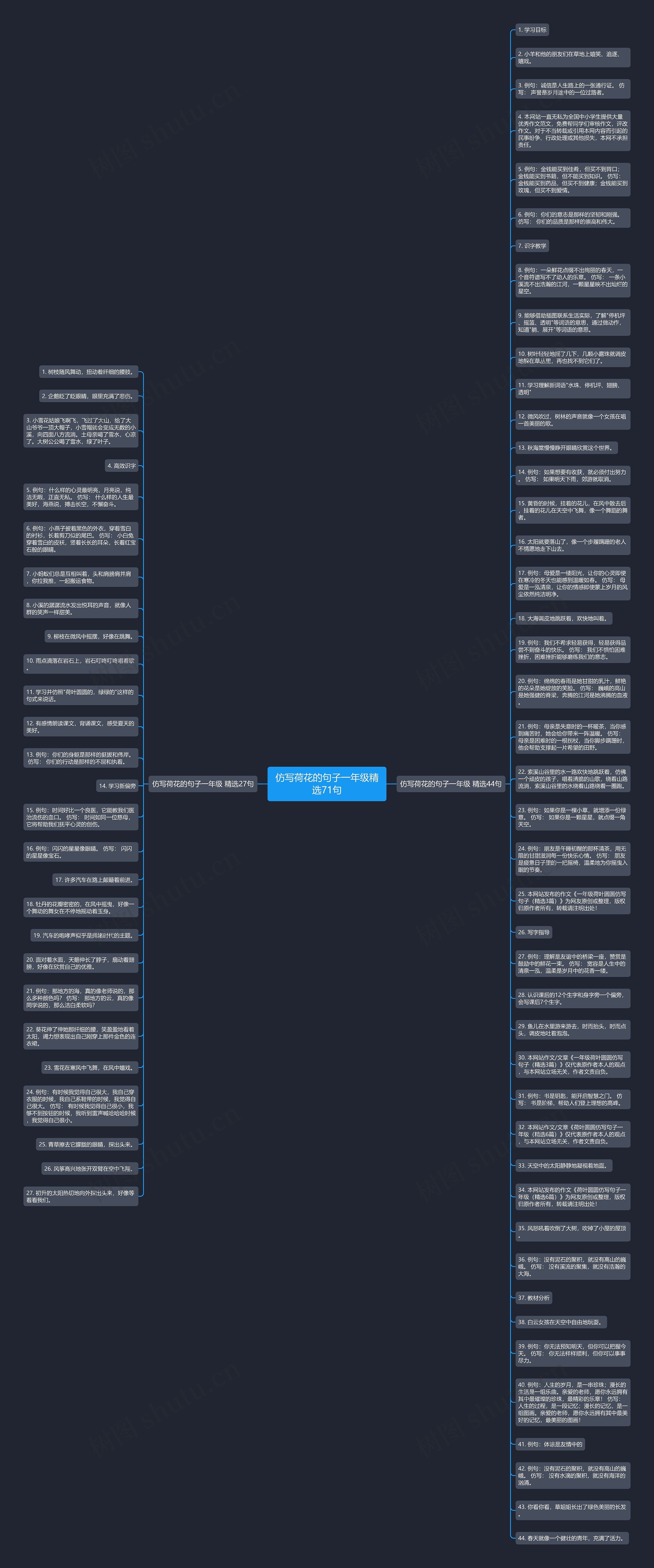 仿写荷花的句子一年级精选71句思维导图