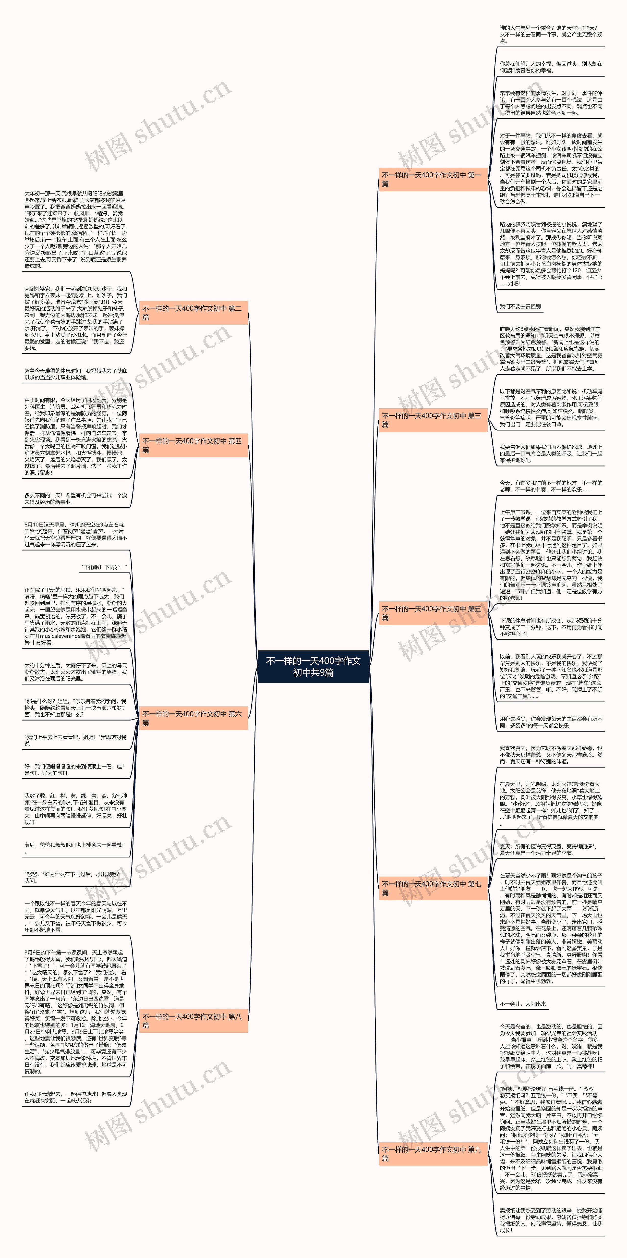 不一样的一天400字作文初中共9篇思维导图