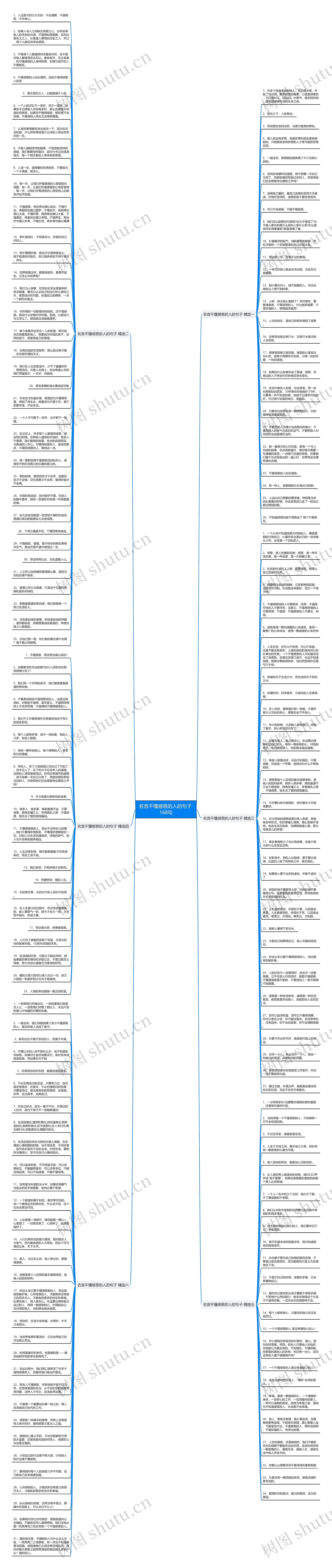 名言不懂感恩的人的句子 168句思维导图