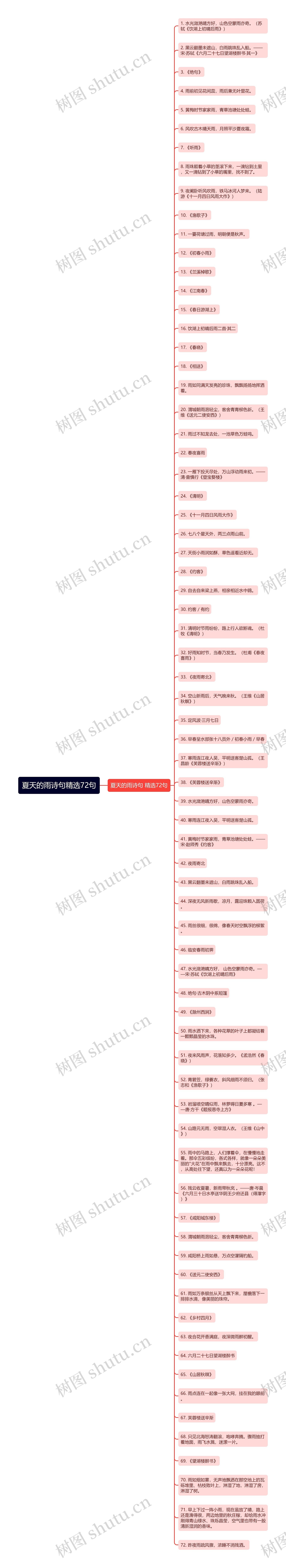 夏天的雨诗句精选72句思维导图