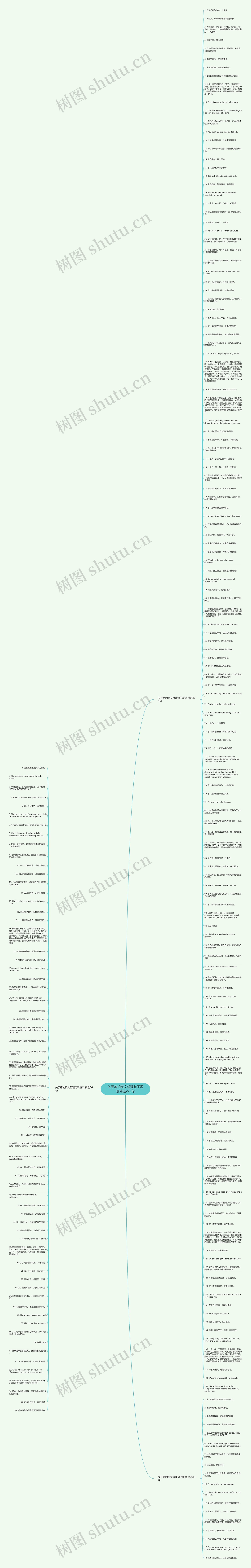 关于家的英文哲理句子短语精选223句思维导图