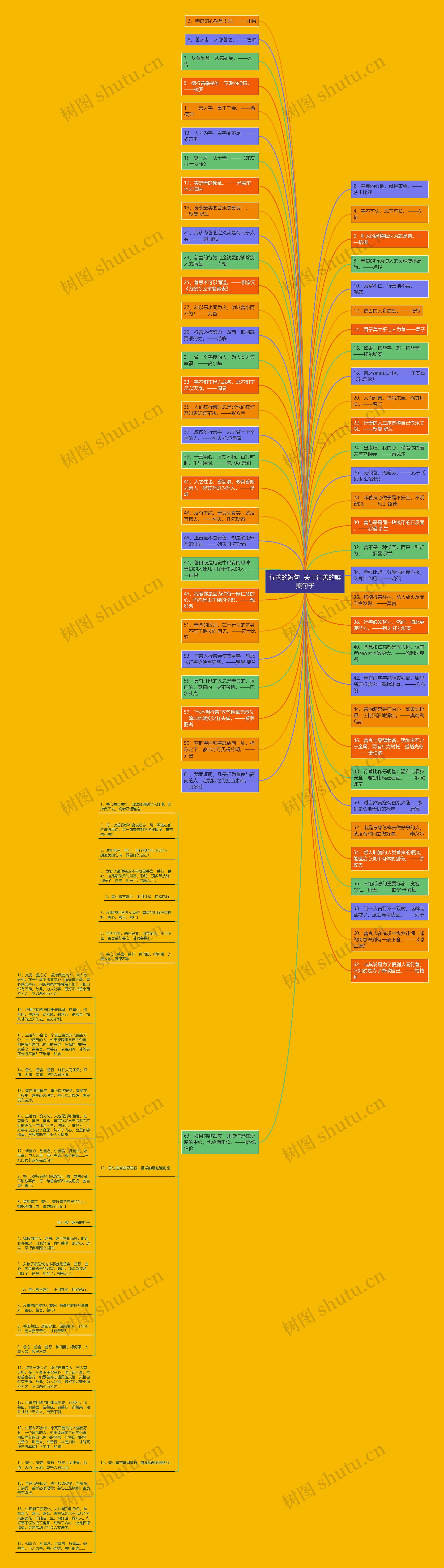 行善的短句  关于行善的唯美句子思维导图