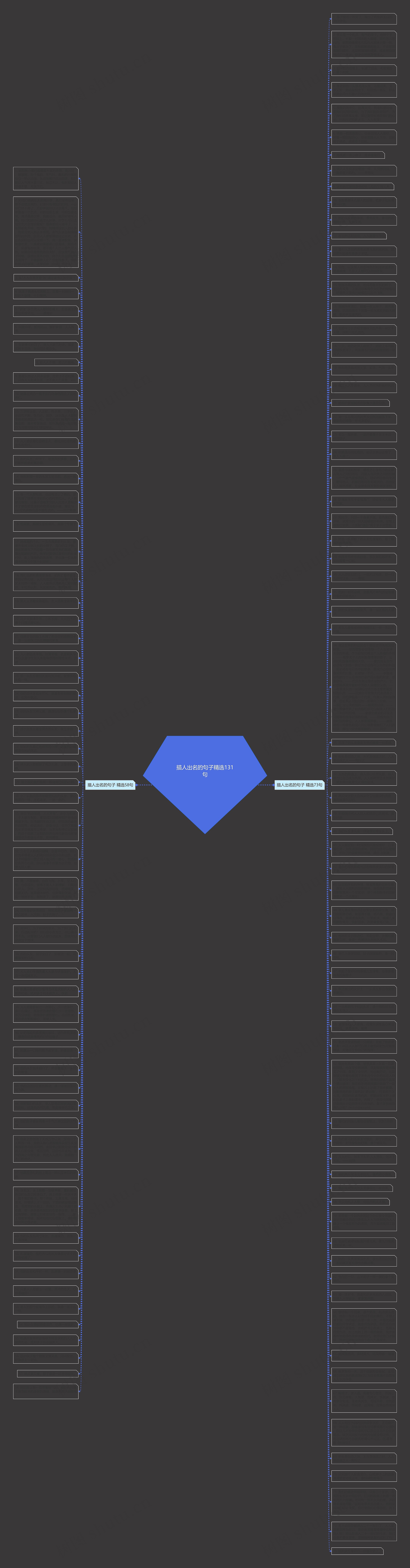 描人出名的句子精选131句思维导图