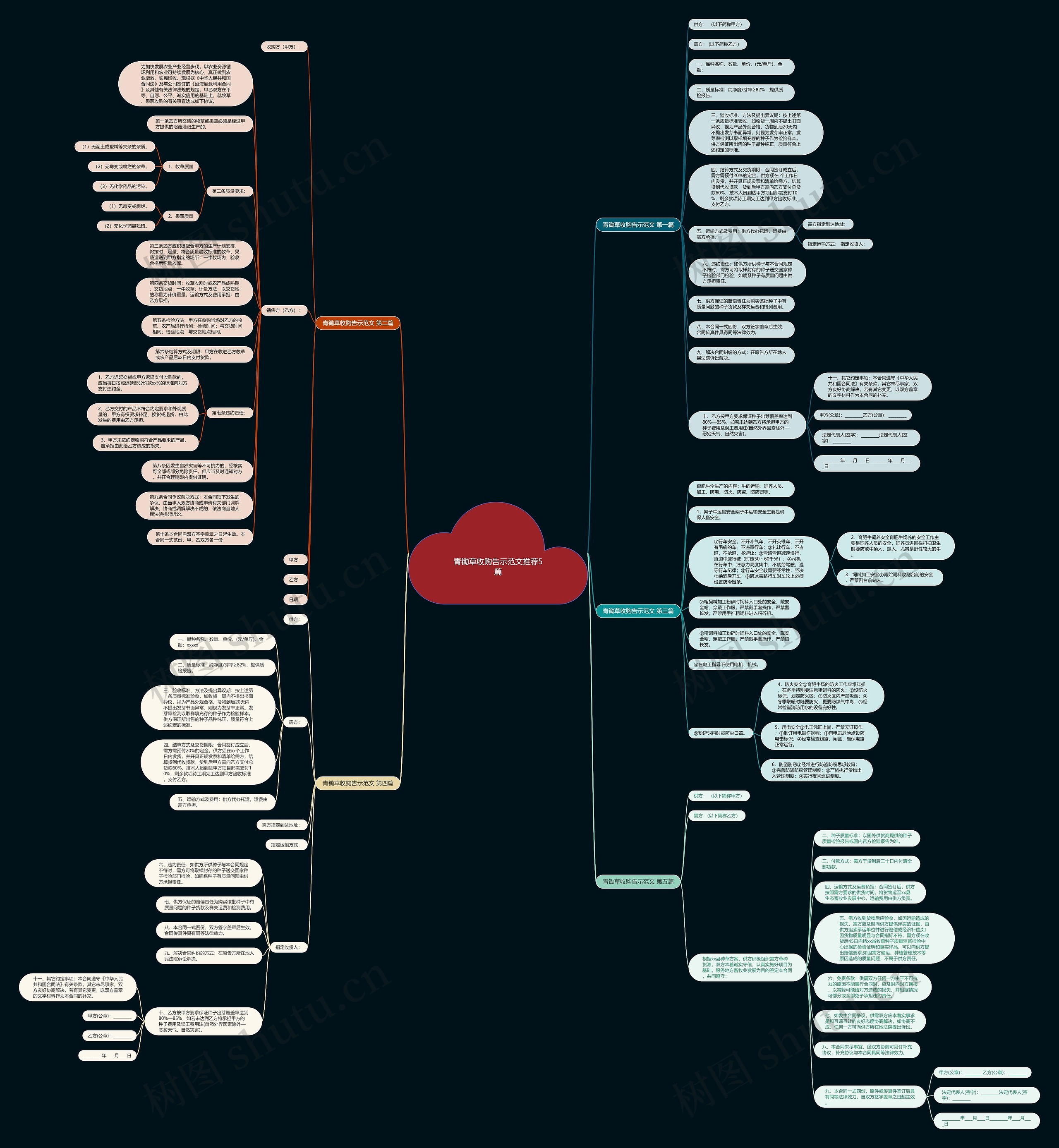 青锄草收购告示范文推荐5篇思维导图高清图 青锄草收购告示范文推荐5篇思维导图