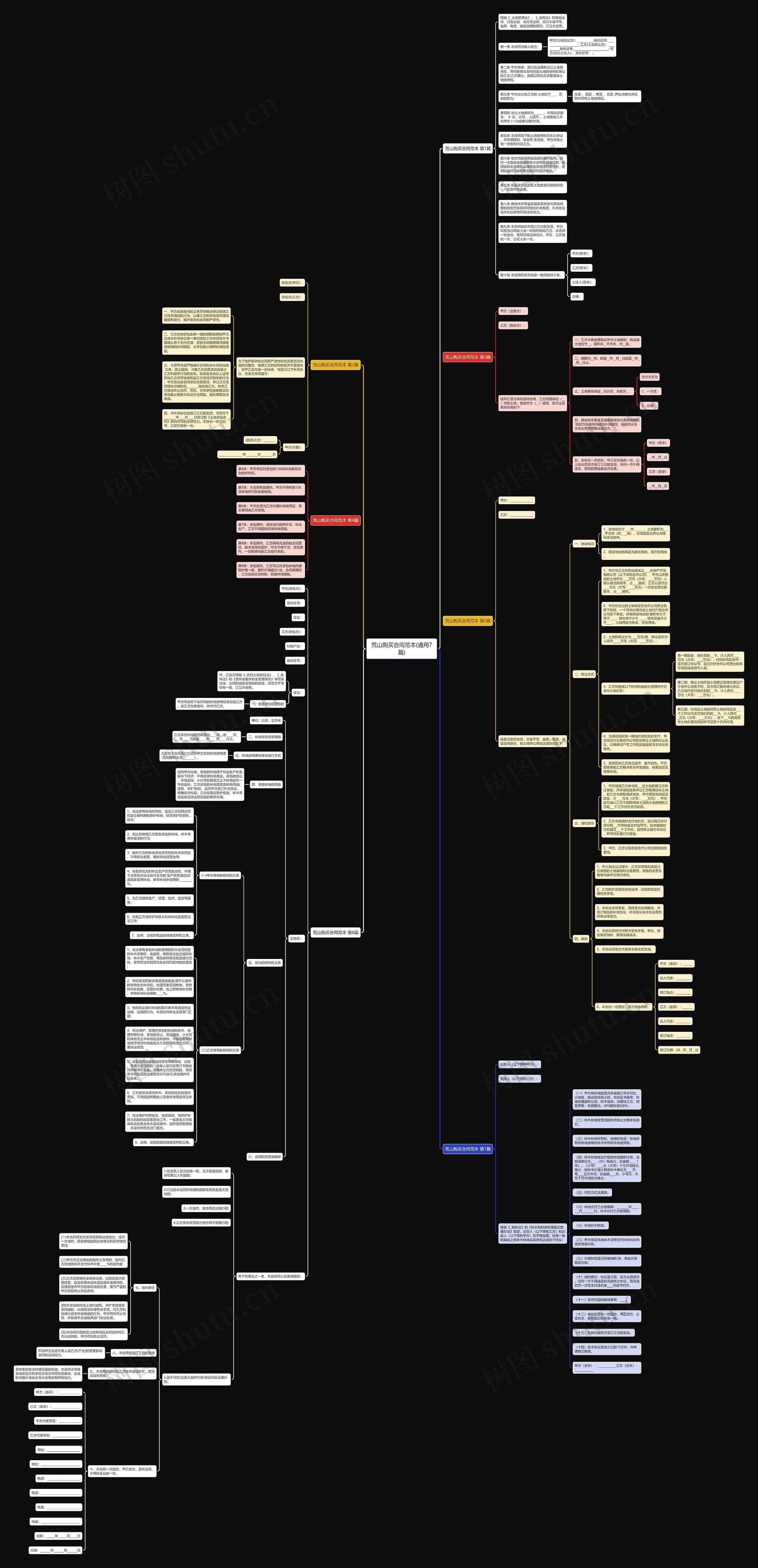 荒山购买合同范本(通用7篇)思维导图