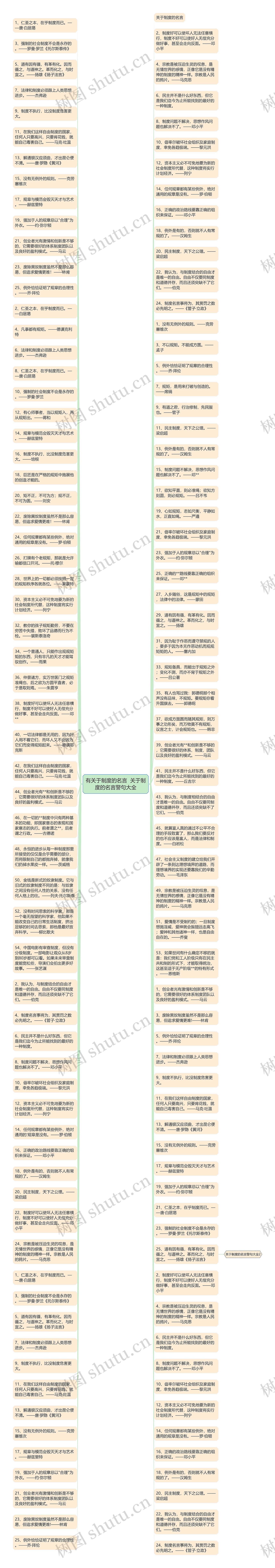有关于制度的名言  关于制度的名言警句大全