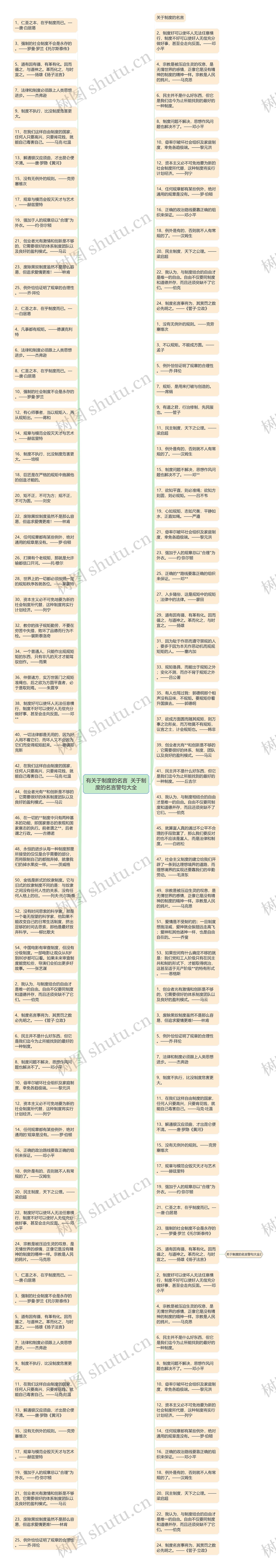 有关于制度的名言  关于制度的名言警句大全