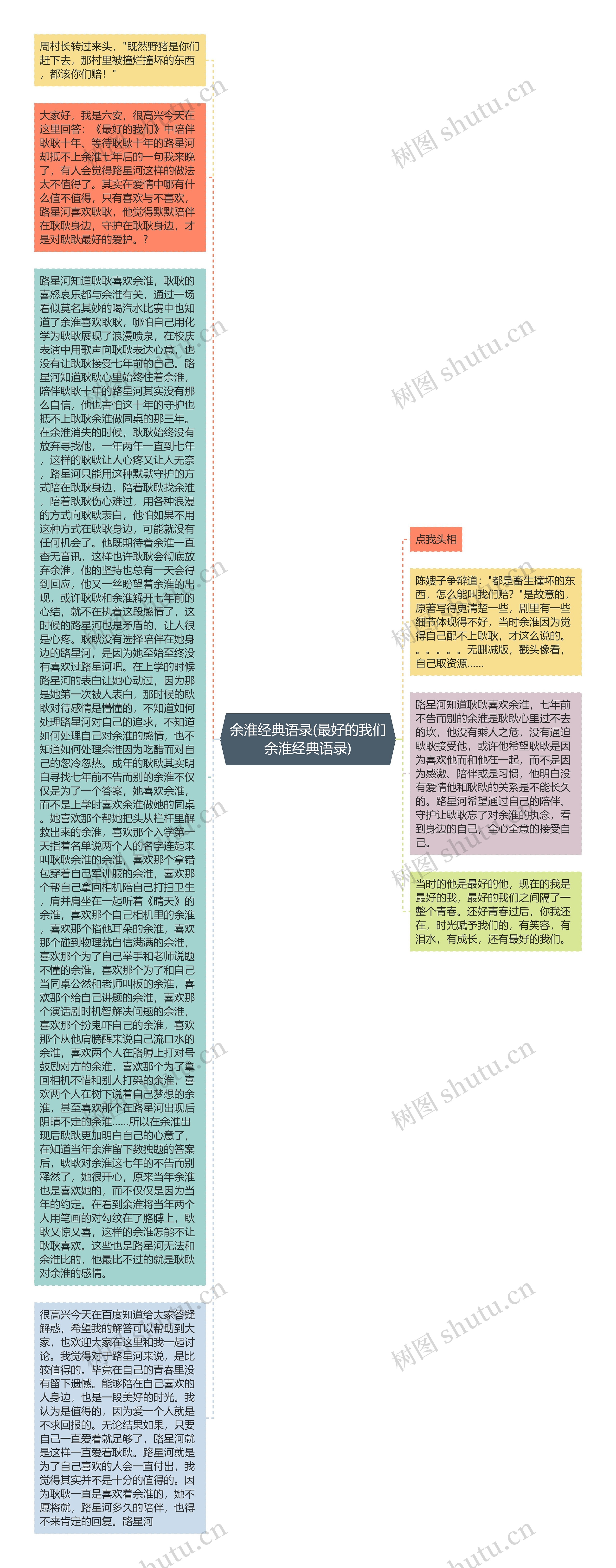 余淮经典语录(最好的我们余淮经典语录)思维导图