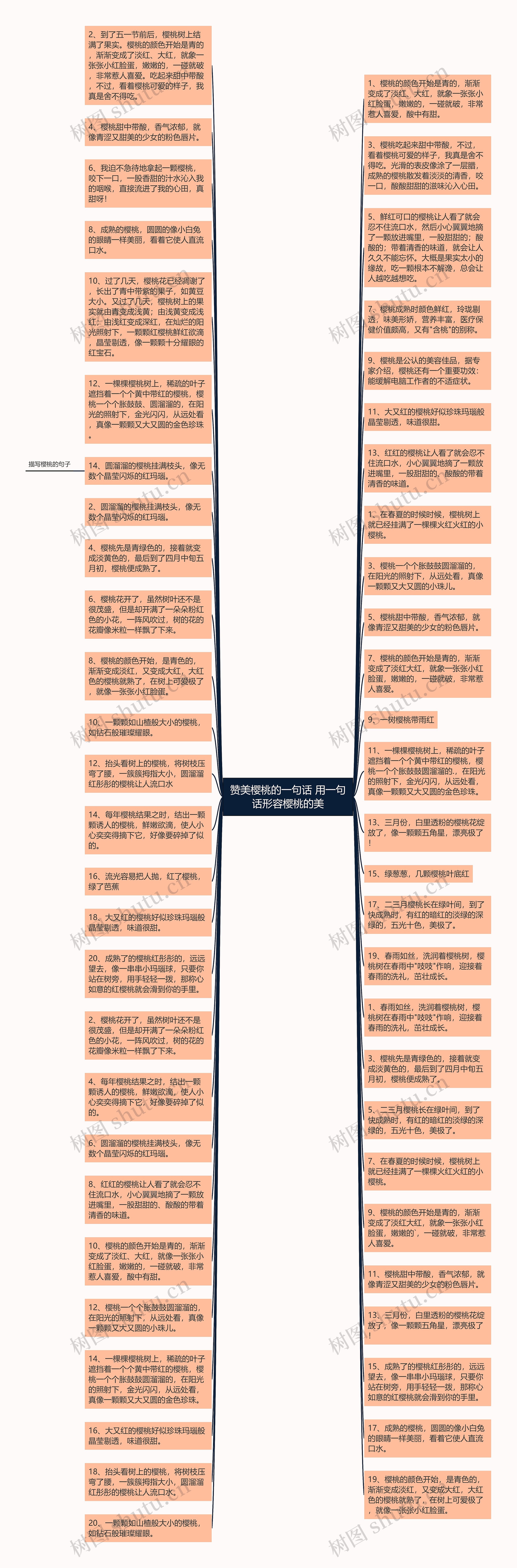 赞美樱桃的一句话 用一句话形容樱桃的美思维导图