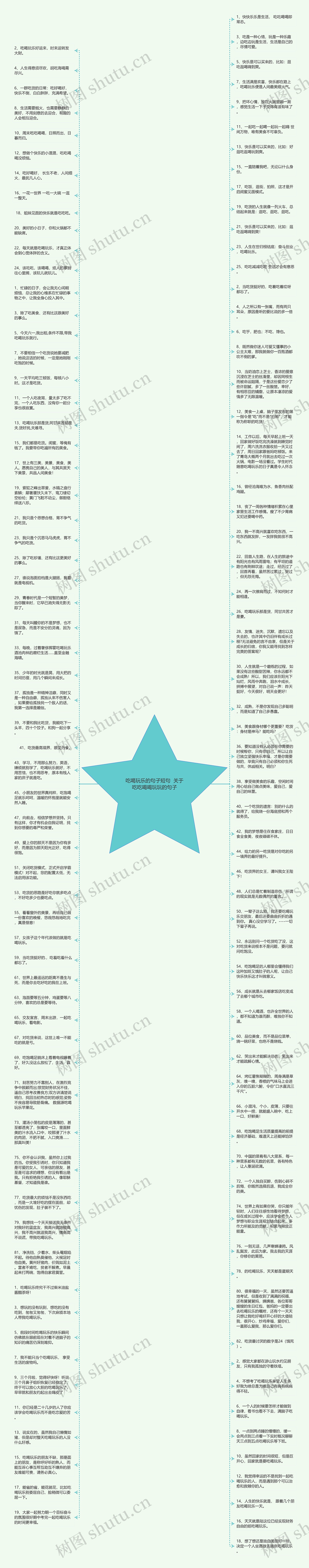 吃喝玩乐的句子短句  关于吃吃喝喝玩玩的句子思维导图