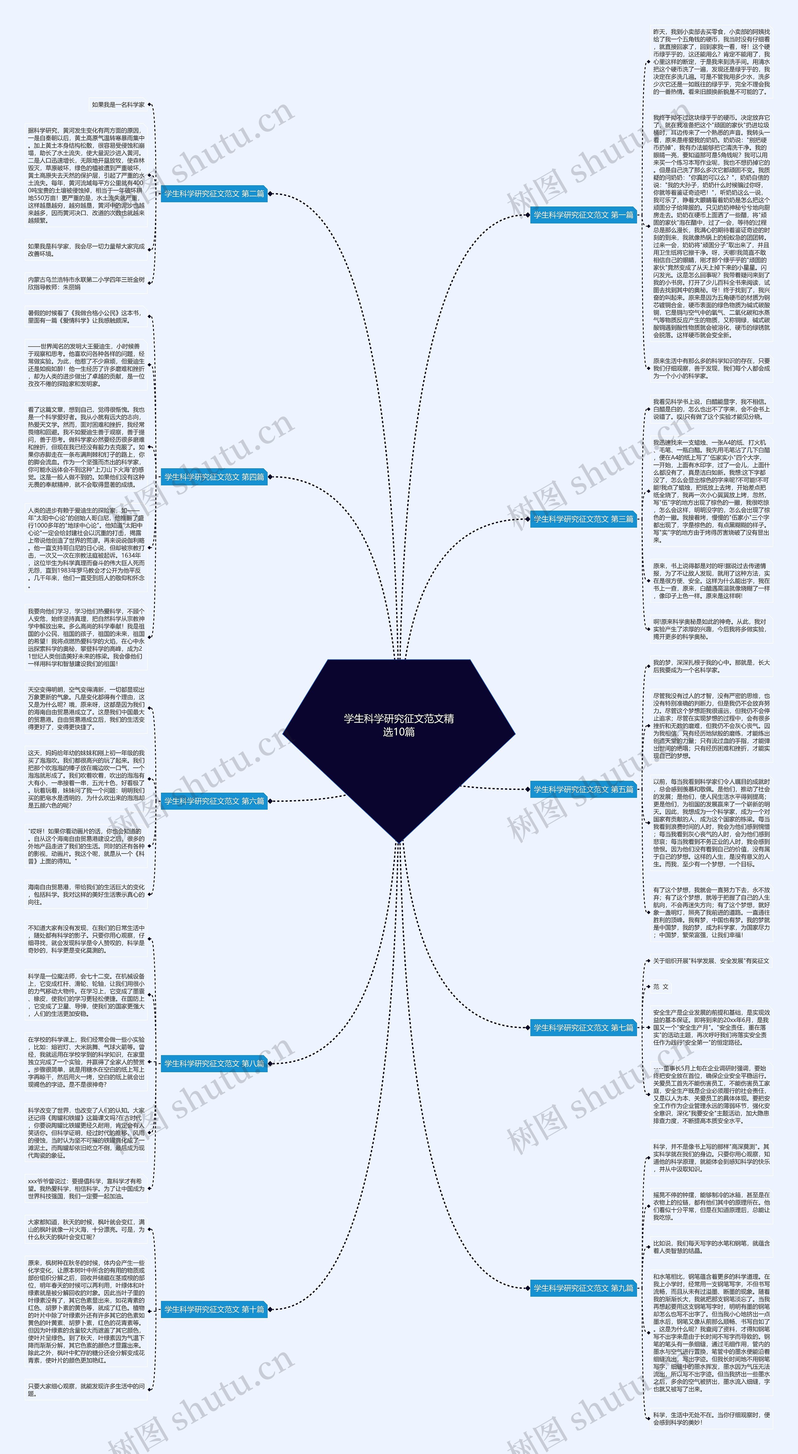 学生科学研究征文范文精选10篇思维导图